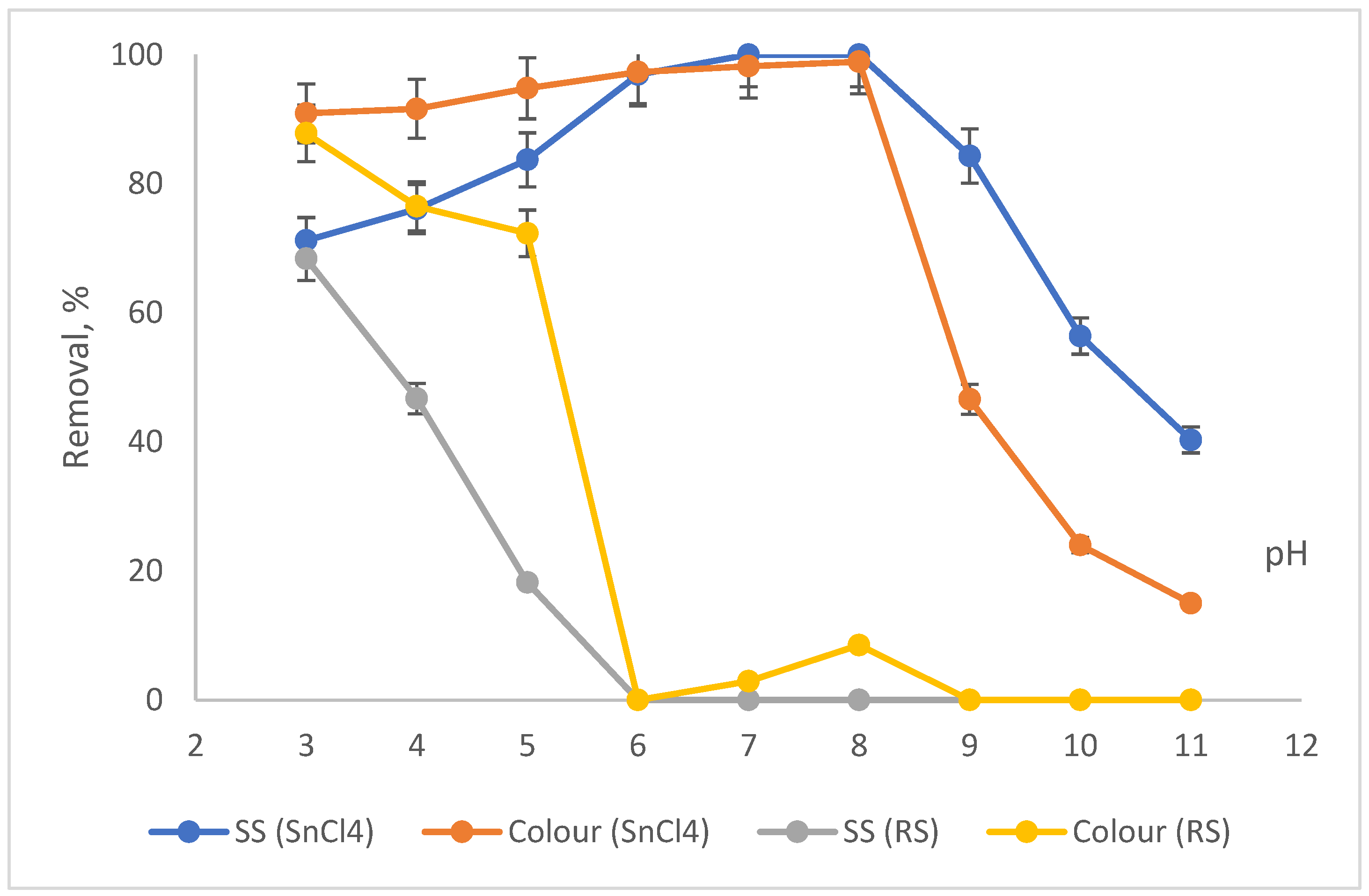 Ijerph 19 03016 g003