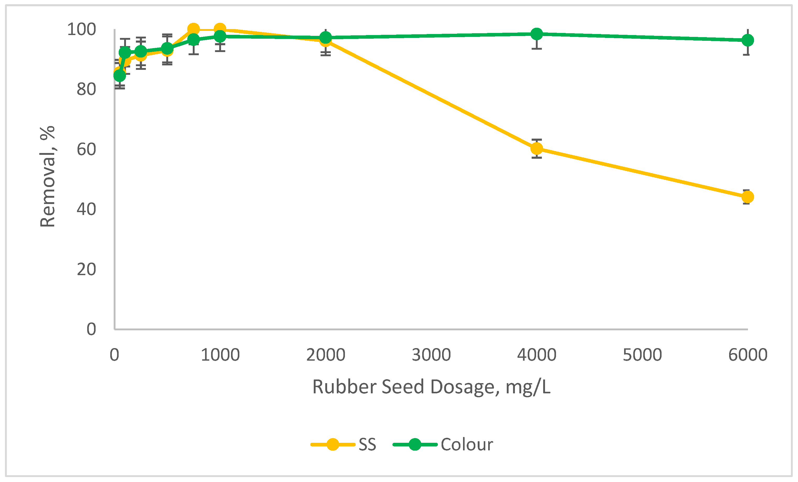Ijerph 19 03016 g004