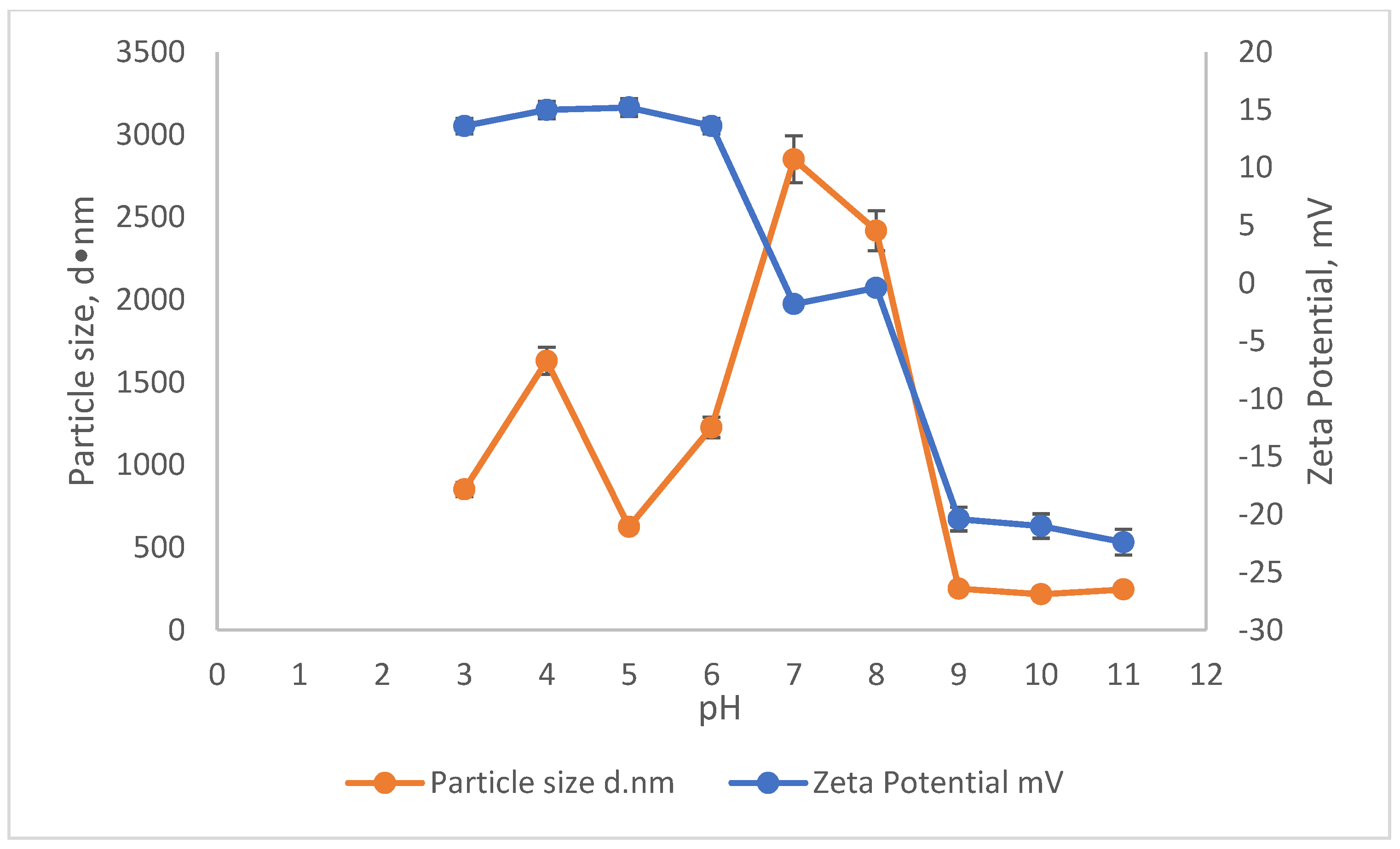 Ijerph 19 03016 g005