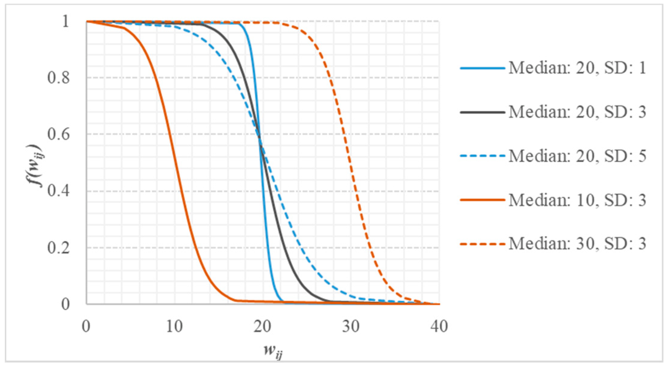 Ijerph 19 03017 g003 550