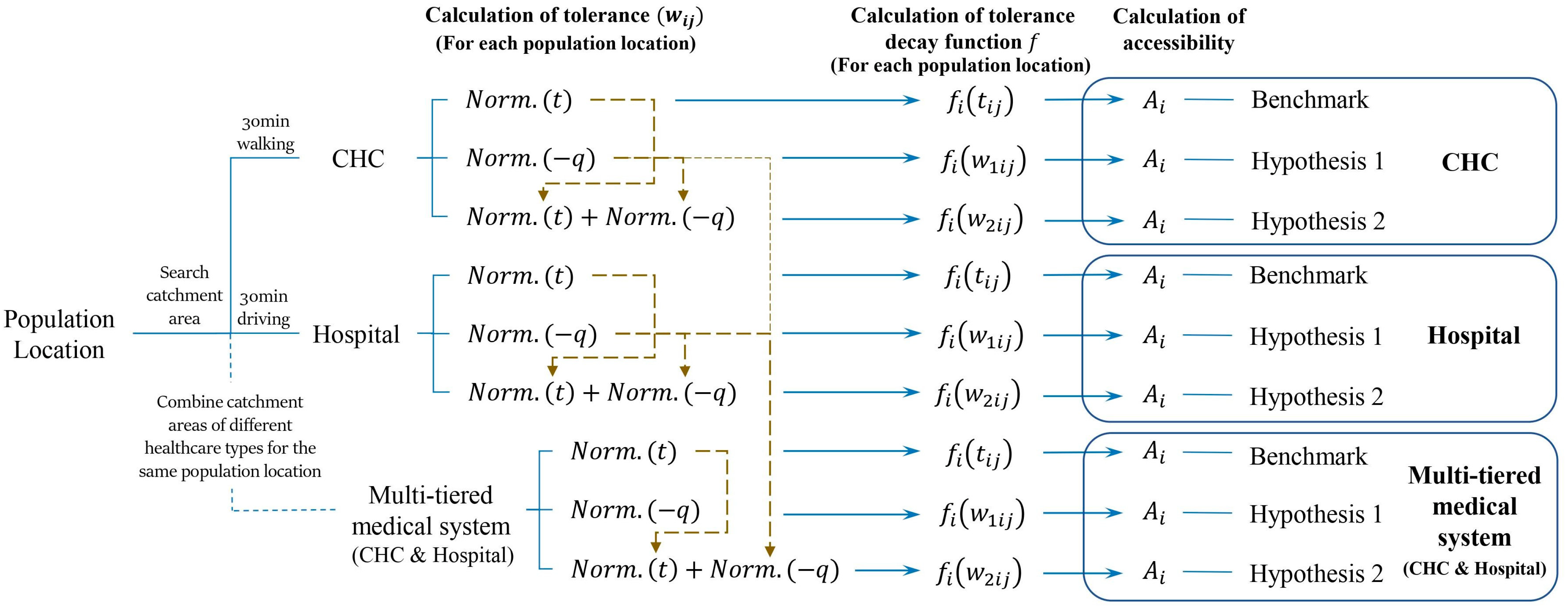 Ijerph 19 03017 g004 550