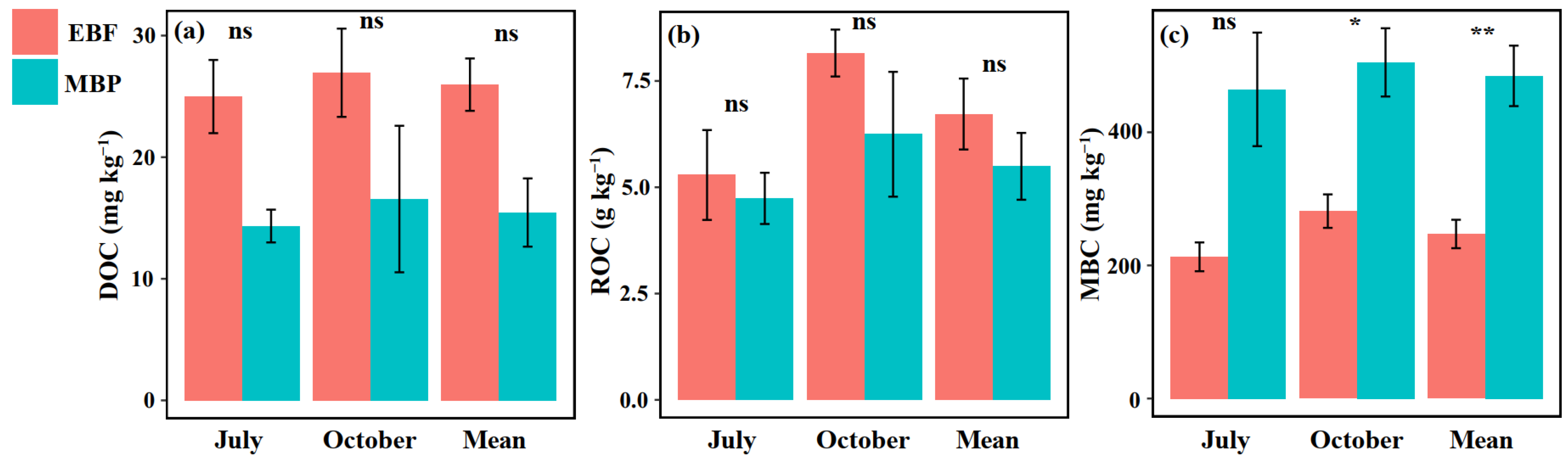 Ijerph 19 03020 g001