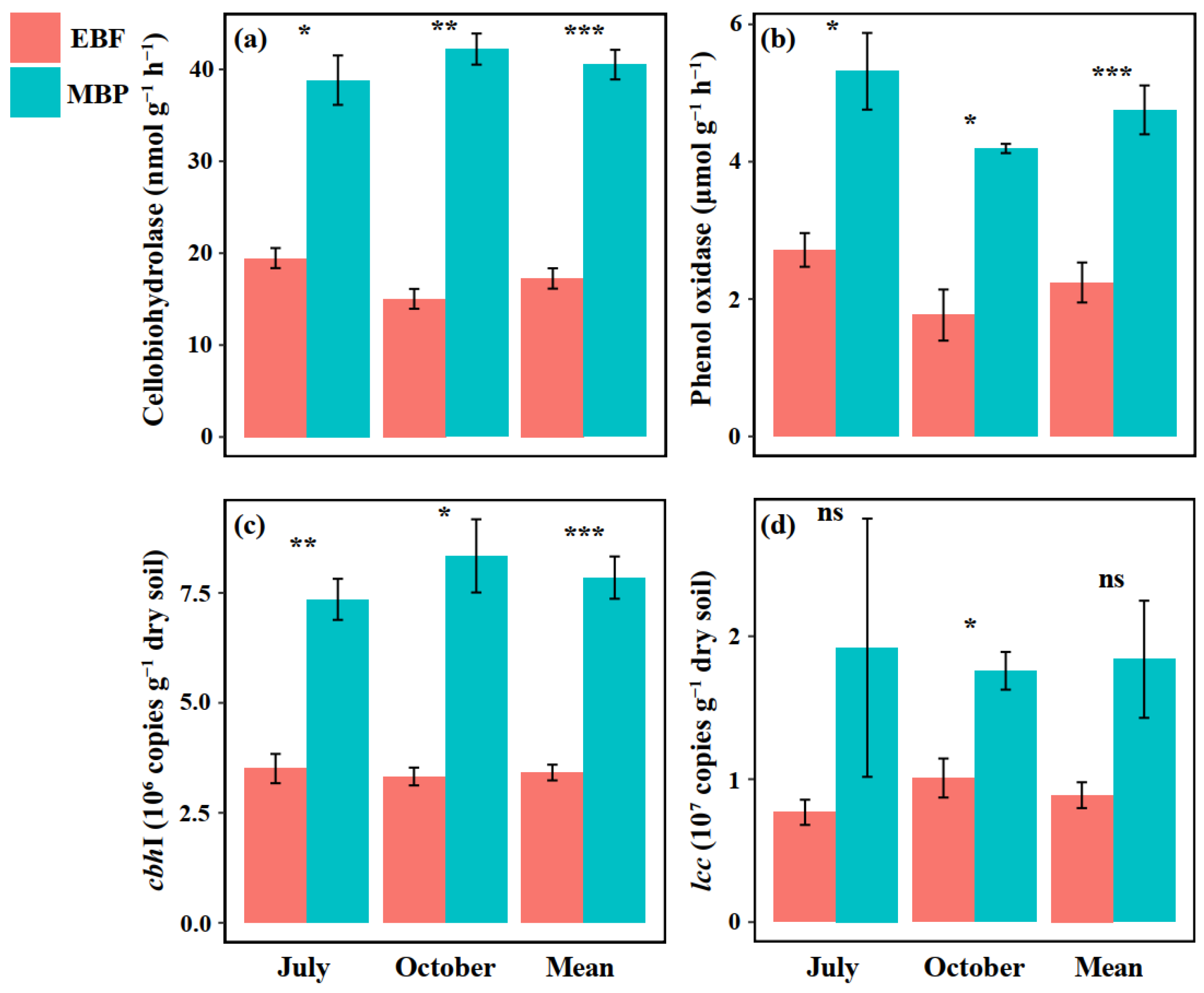 Ijerph 19 03020 g003
