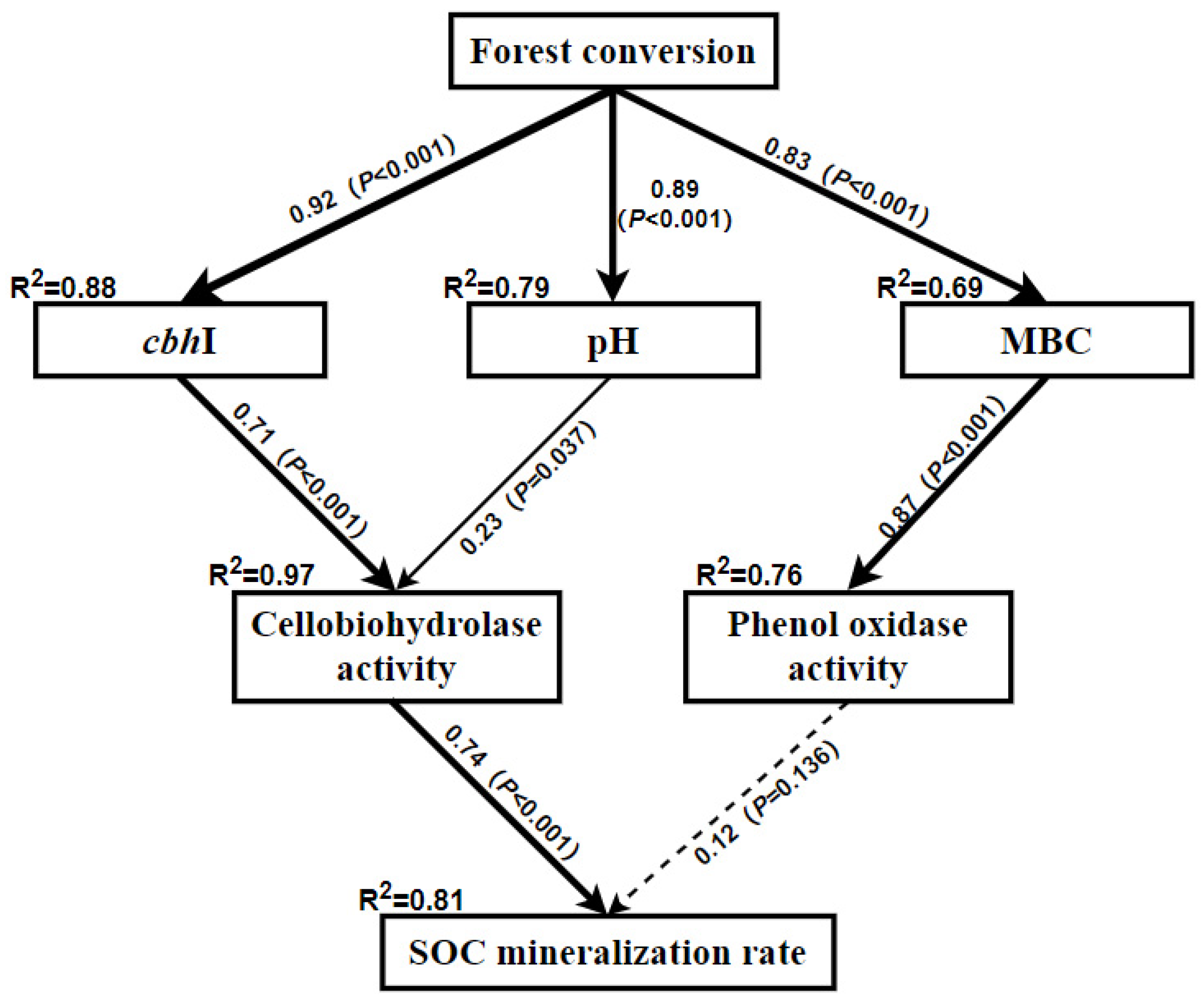 Ijerph 19 03020 g004