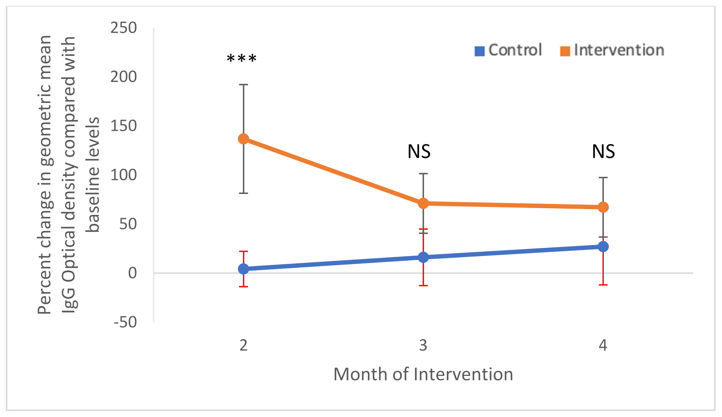 Ijerph 19 03026 g005