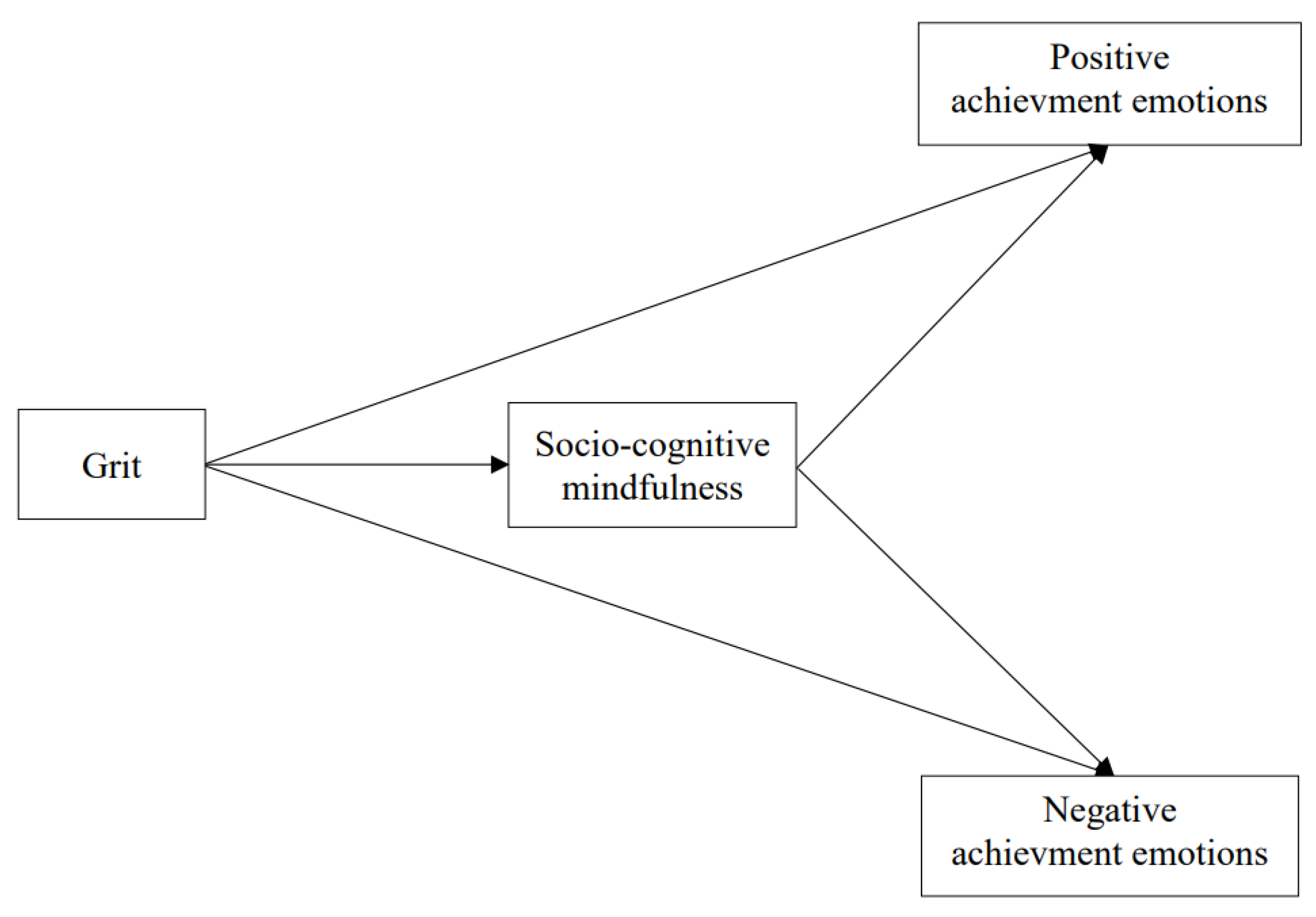 Ijerph 19 03032 g001 550