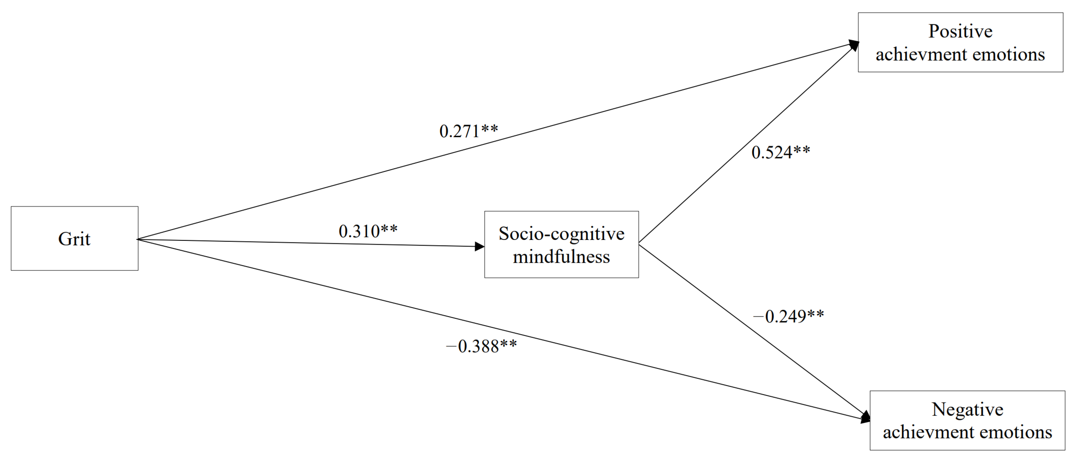 Ijerph 19 03032 g002 550