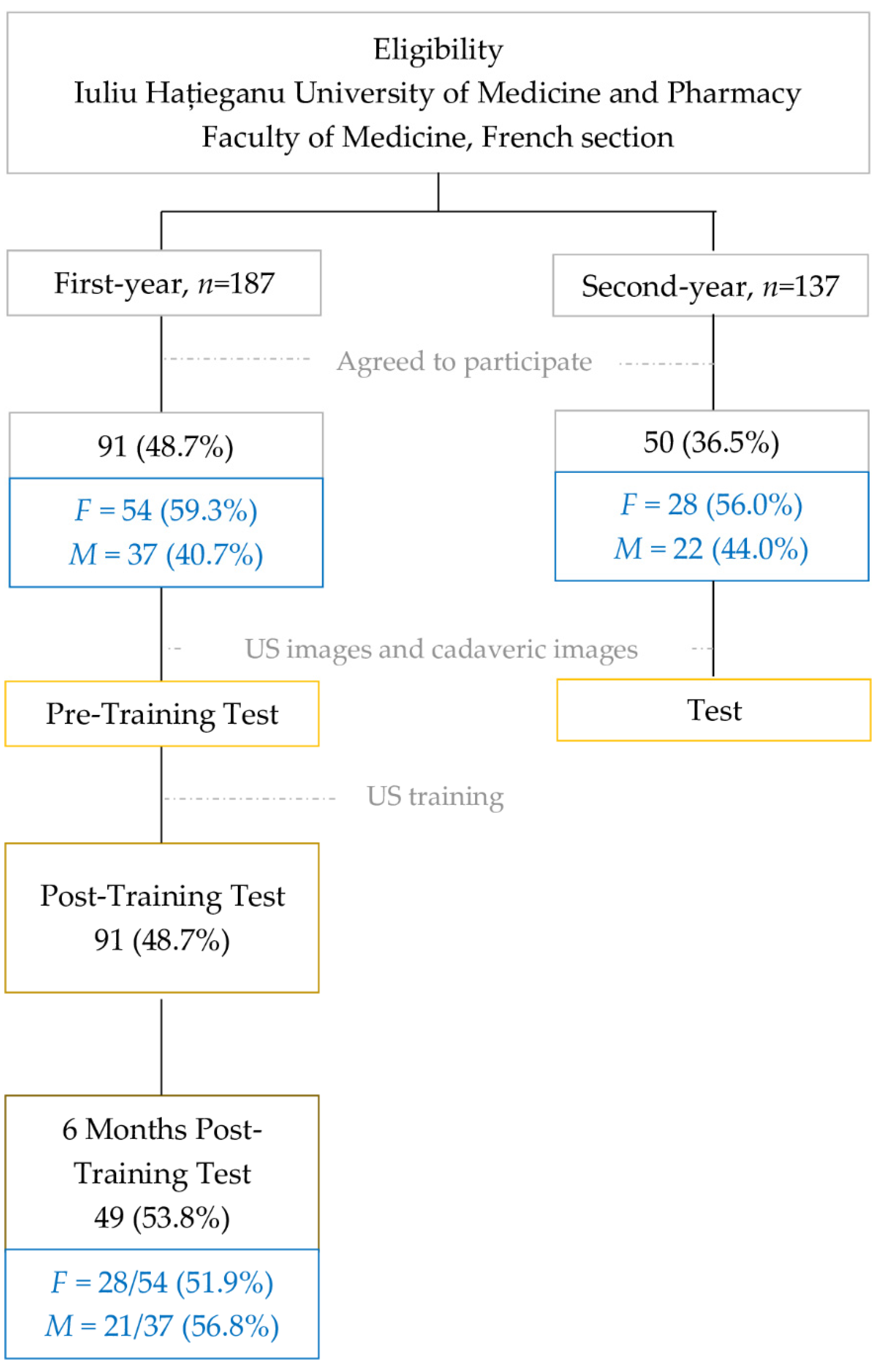 Ijerph 19 03033 g002 550