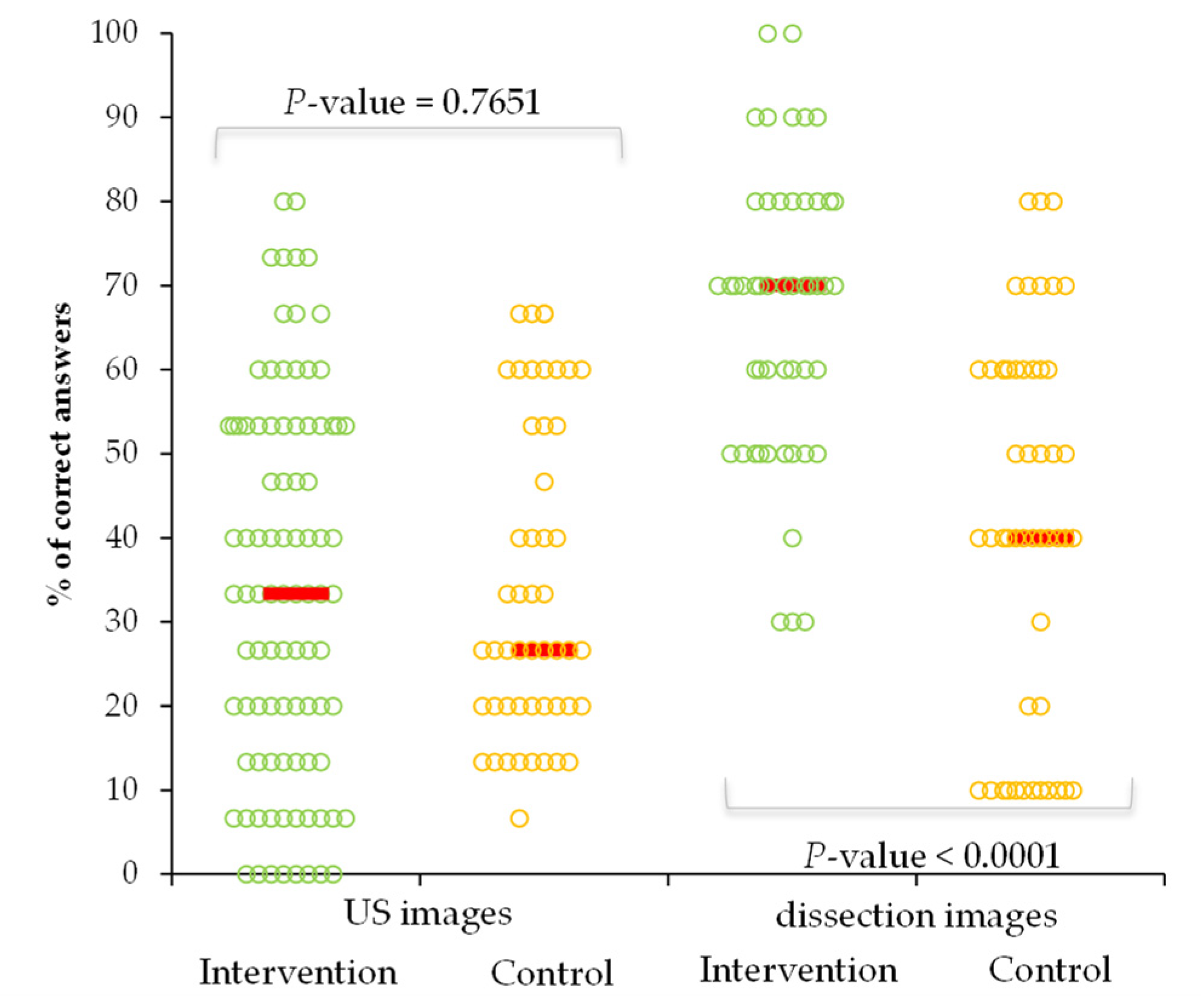 Ijerph 19 03033 g004 550