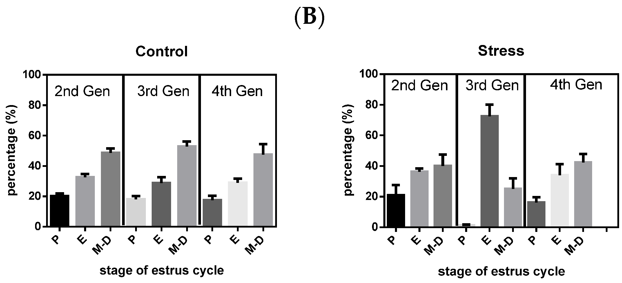 Ijerph 19 03044 g002b
