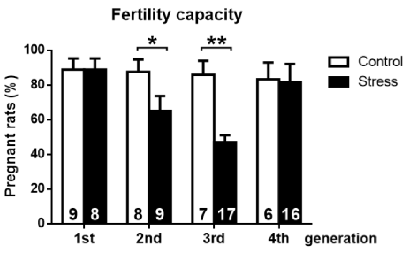 Ijerph 19 03044 g003