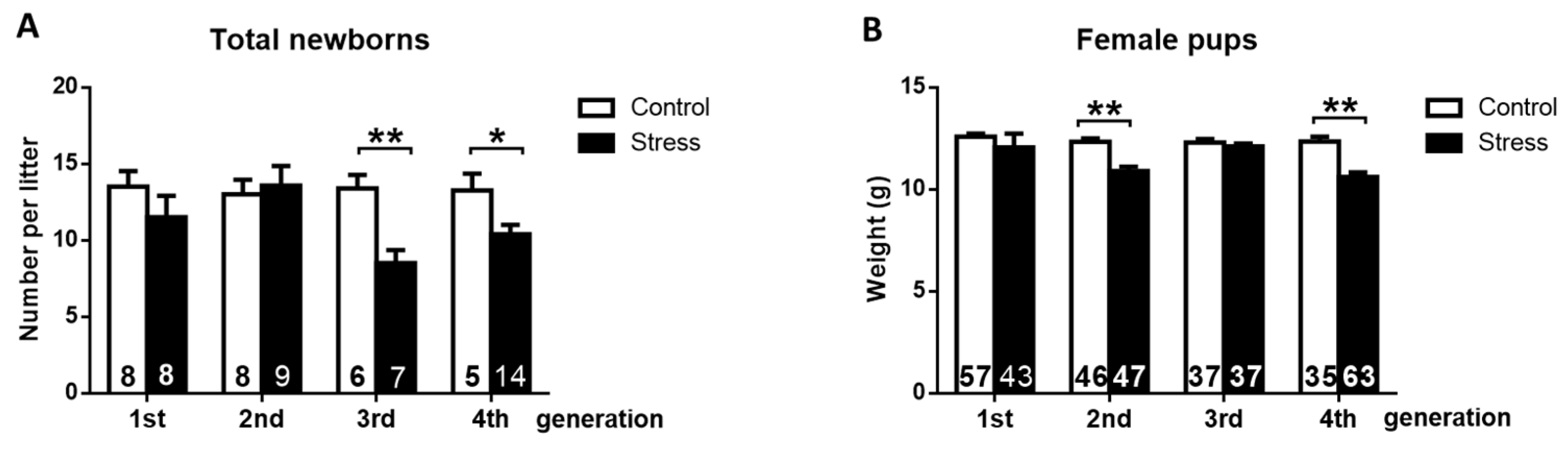 Ijerph 19 03044 g004