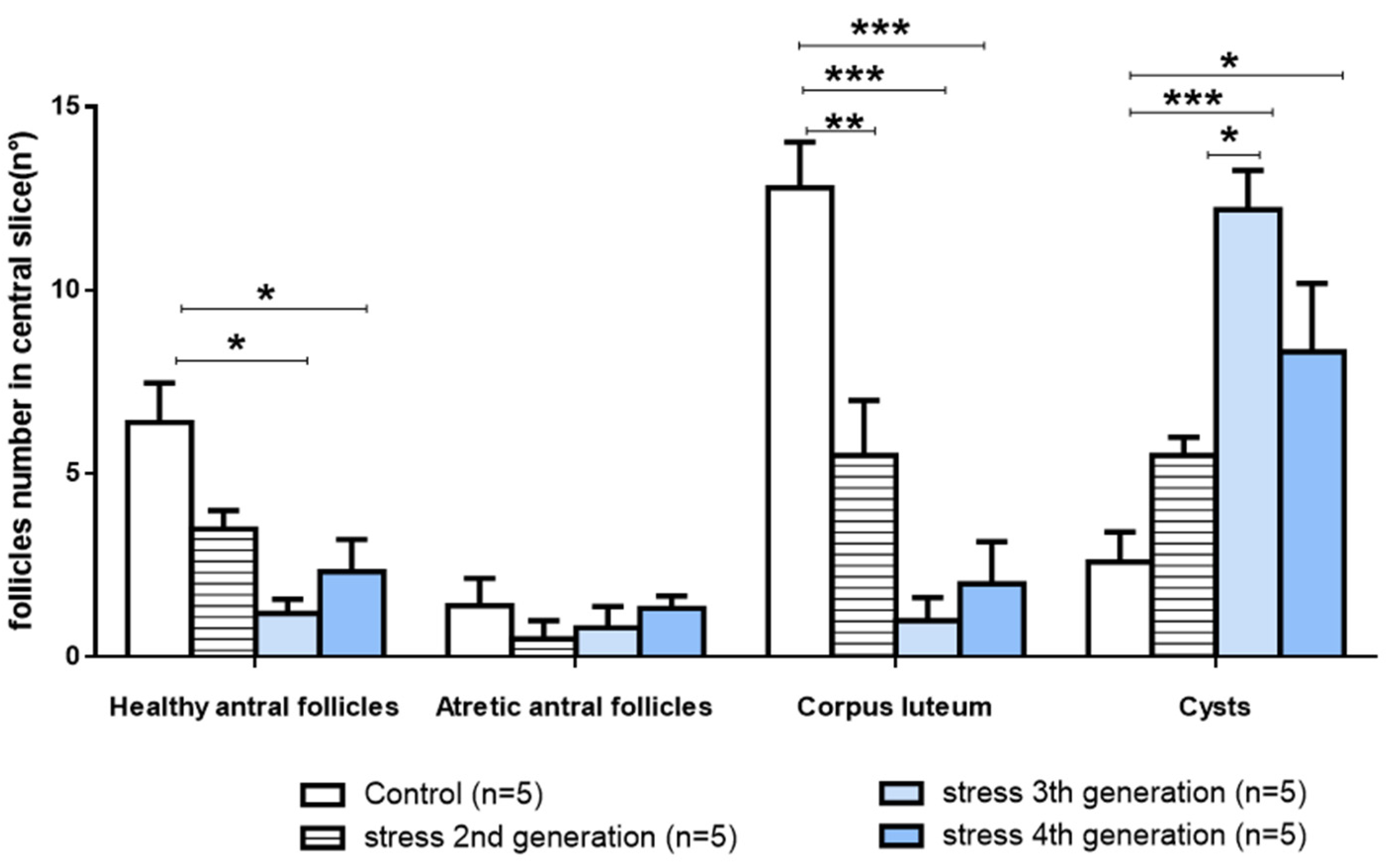 Ijerph 19 03044 g006