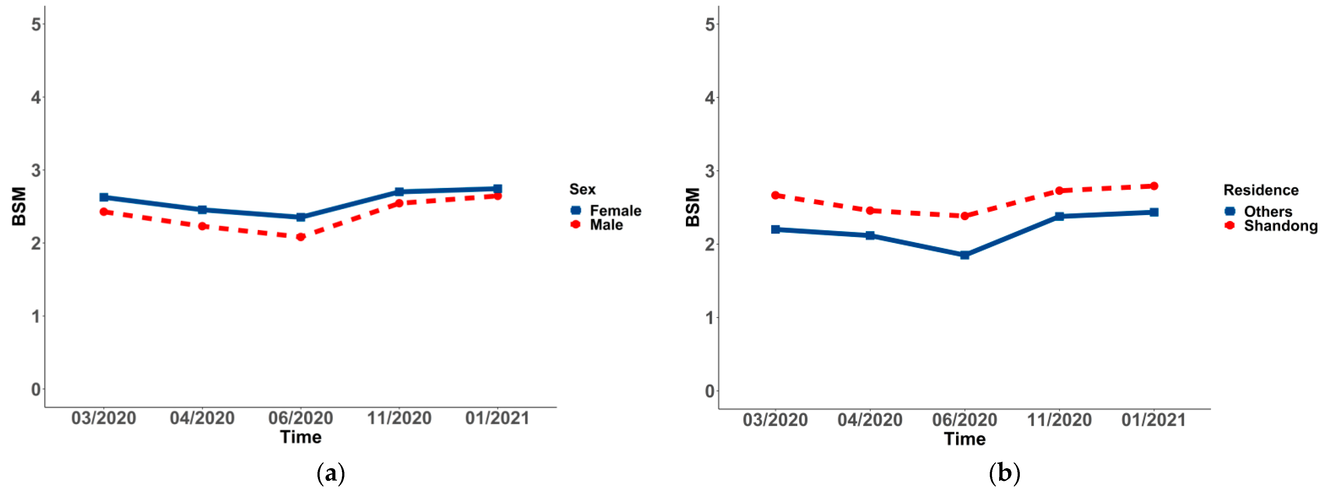 Ijerph 19 03049 g001 550