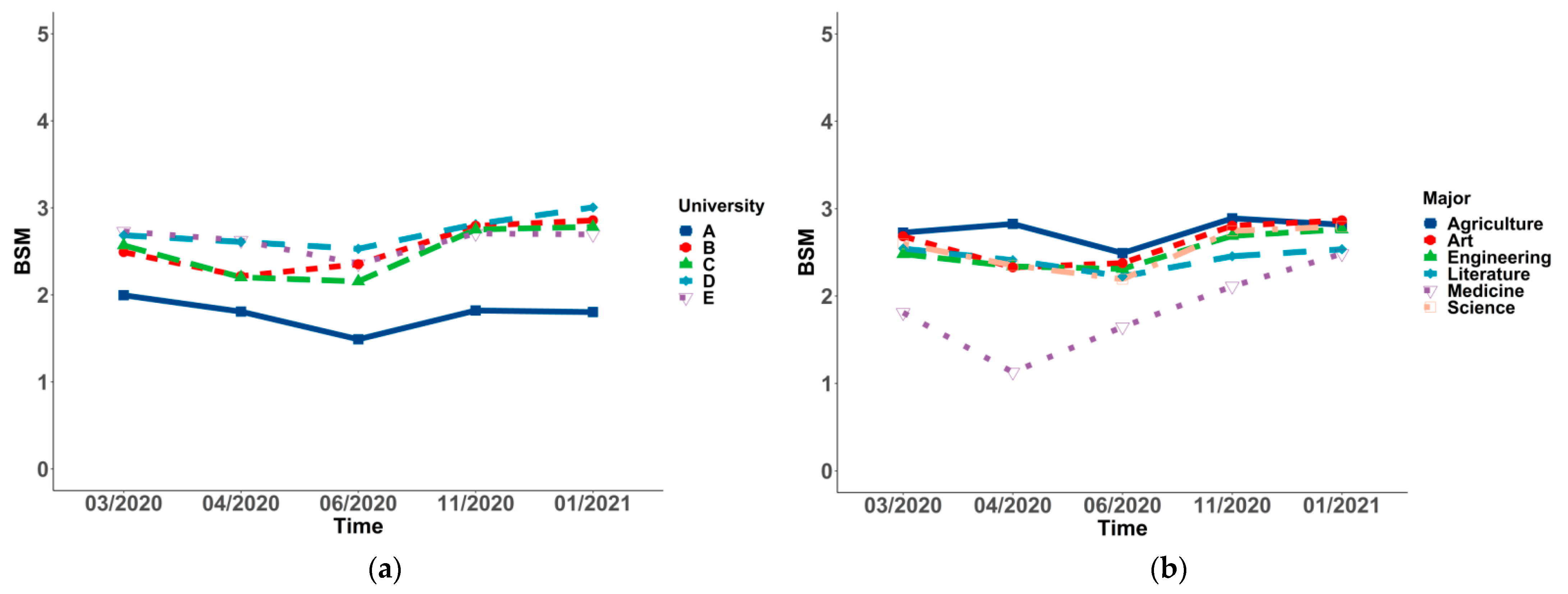 Ijerph 19 03049 g002 550
