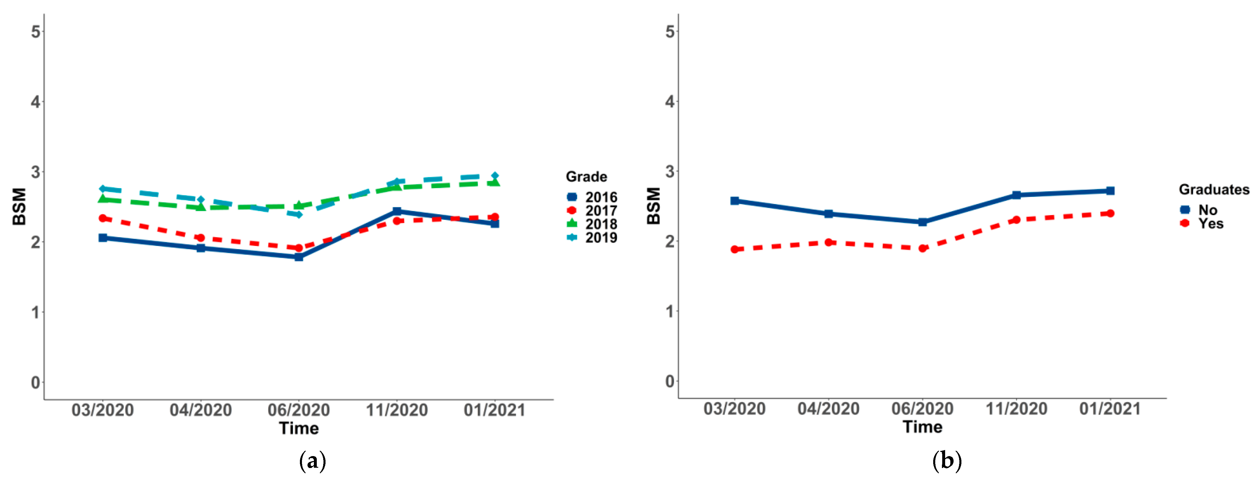 Ijerph 19 03049 g003 550