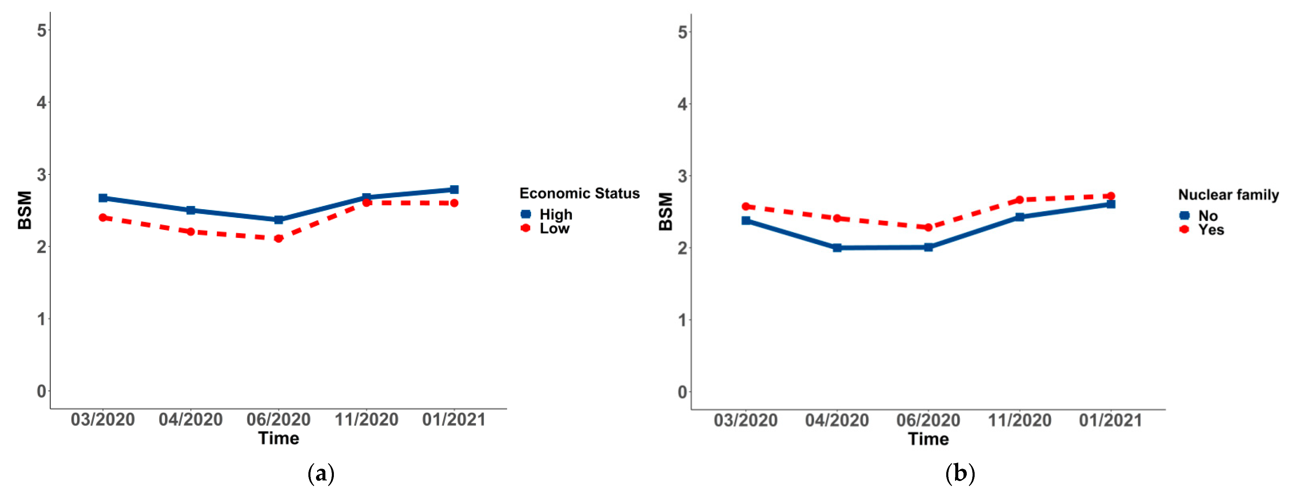 Ijerph 19 03049 g004 550