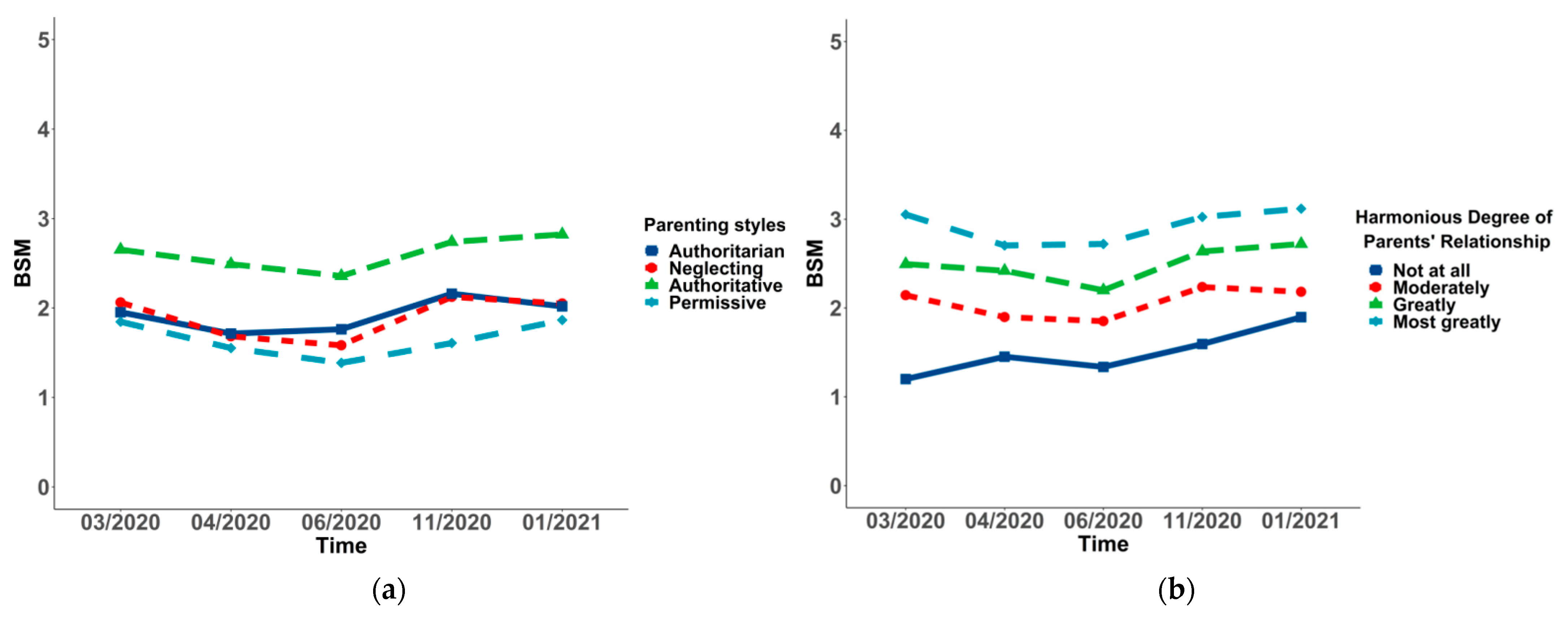 Ijerph 19 03049 g005 550