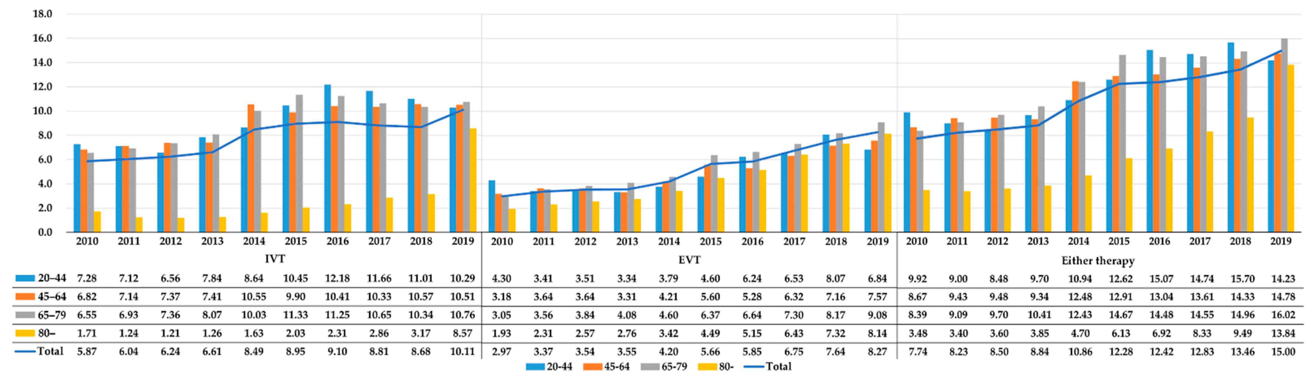 Ijerph 19 03050 g002