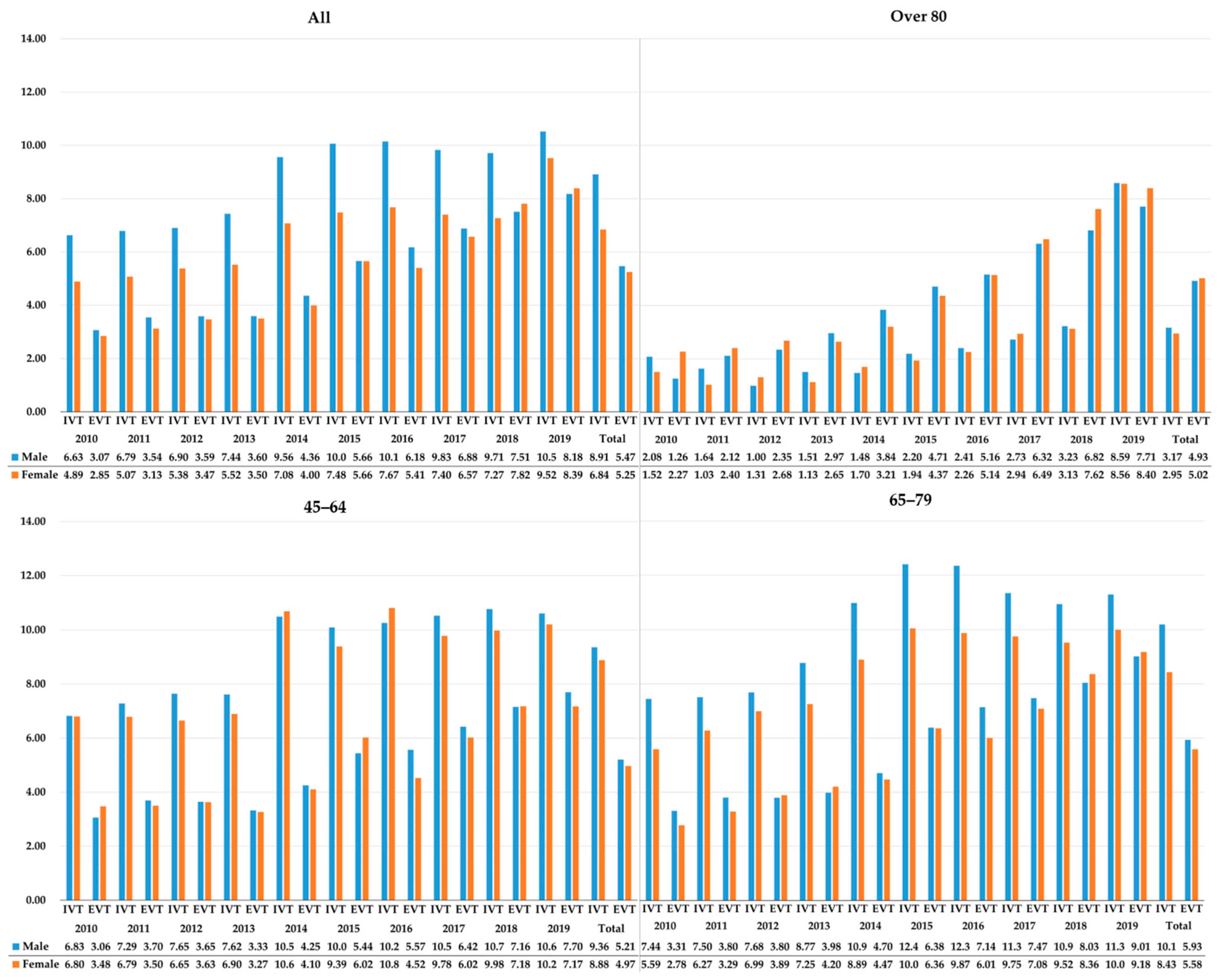 Ijerph 19 03050 g003