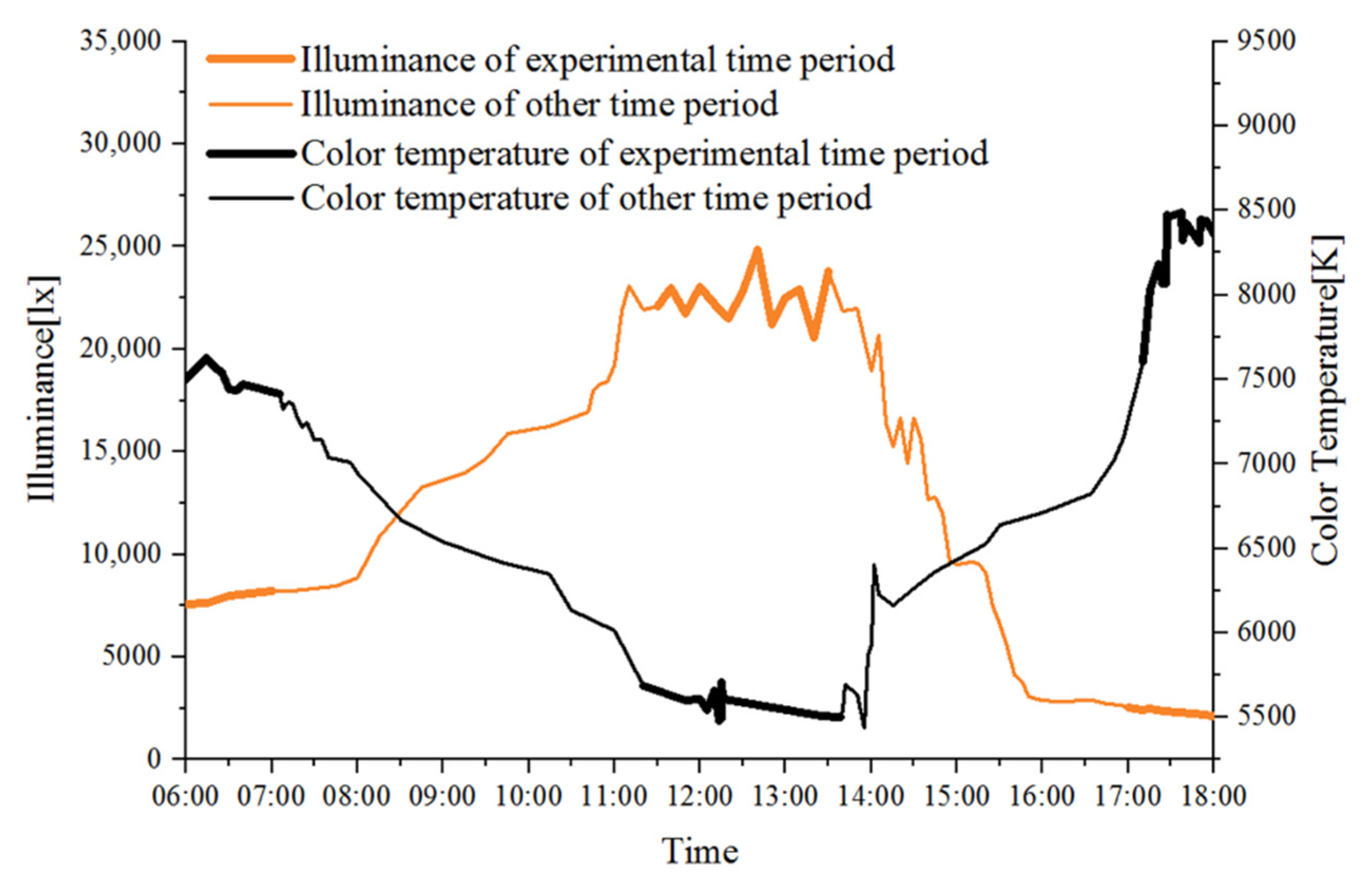 Ijerph 19 03051 g001 550