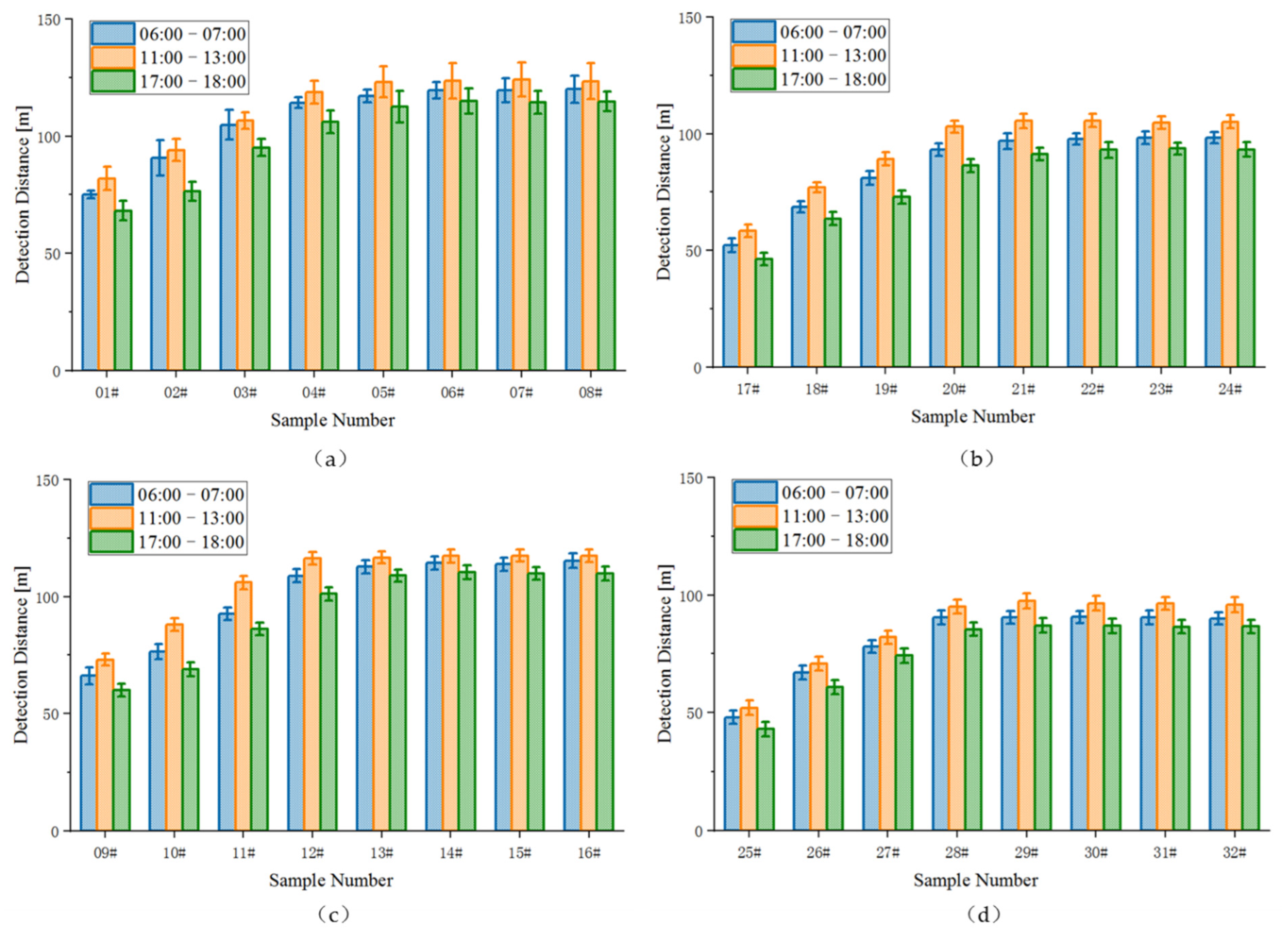 Ijerph 19 03051 g005 550