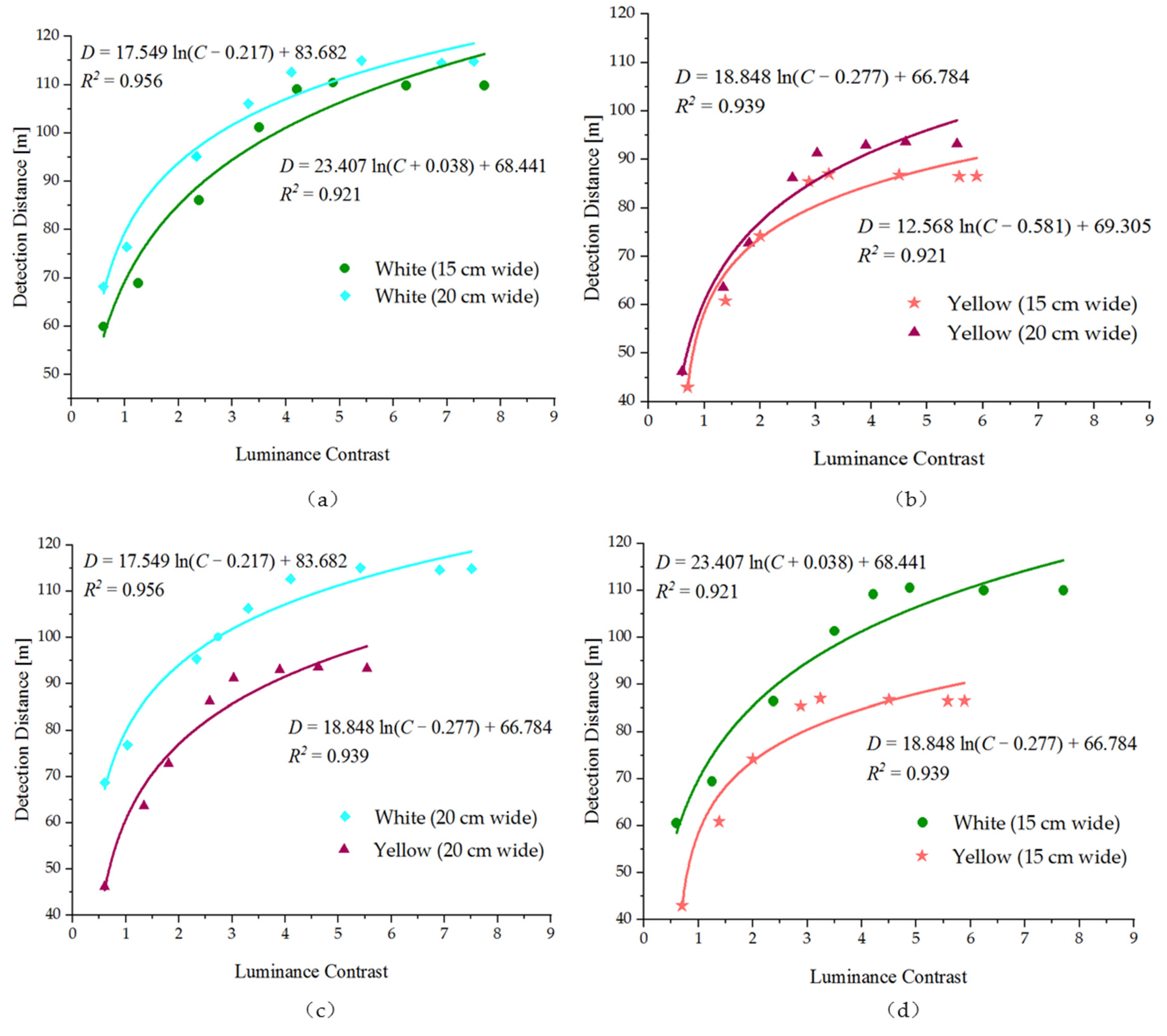 Ijerph 19 03051 g006 550