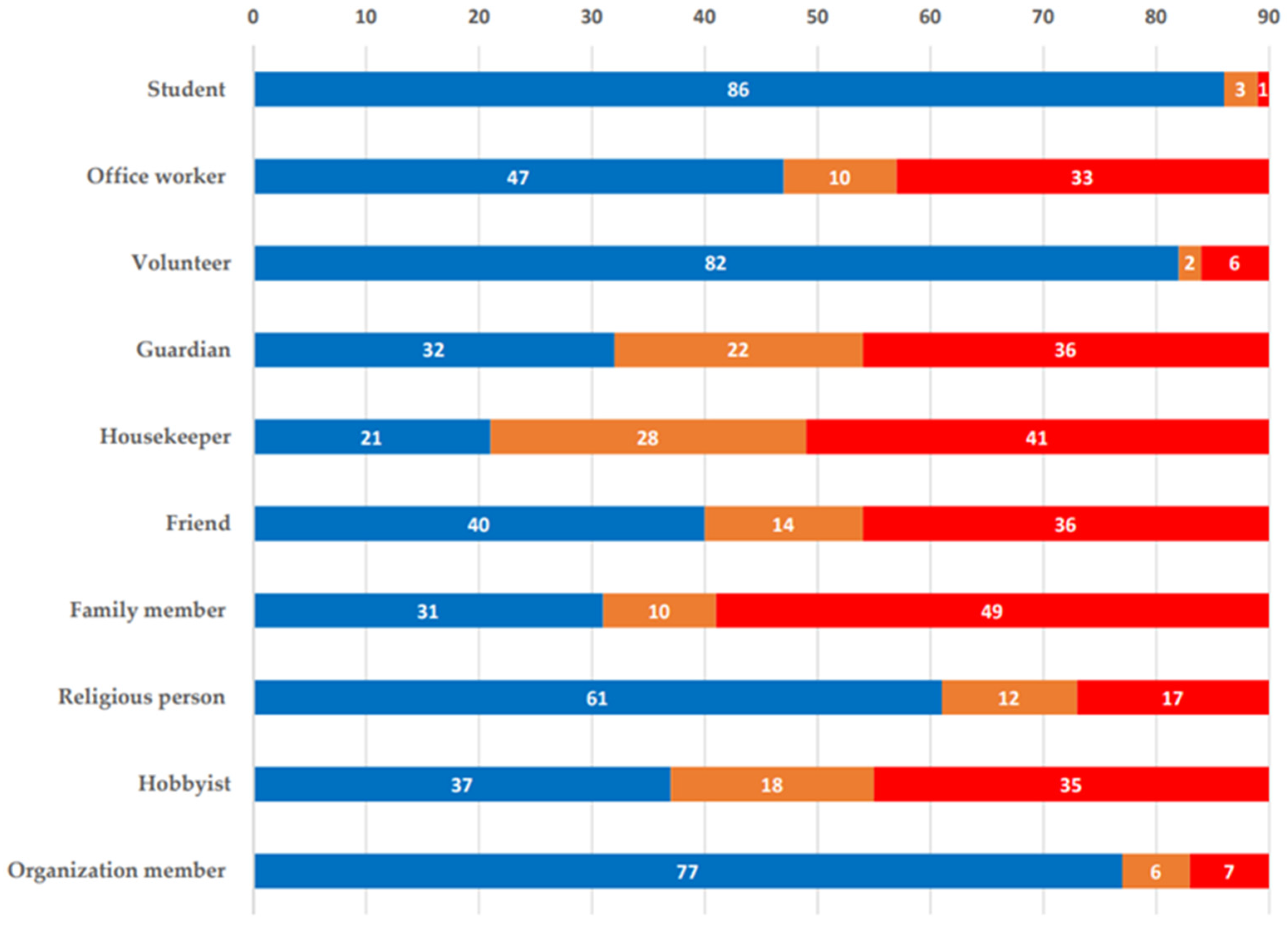 Ijerph 19 03054 g001