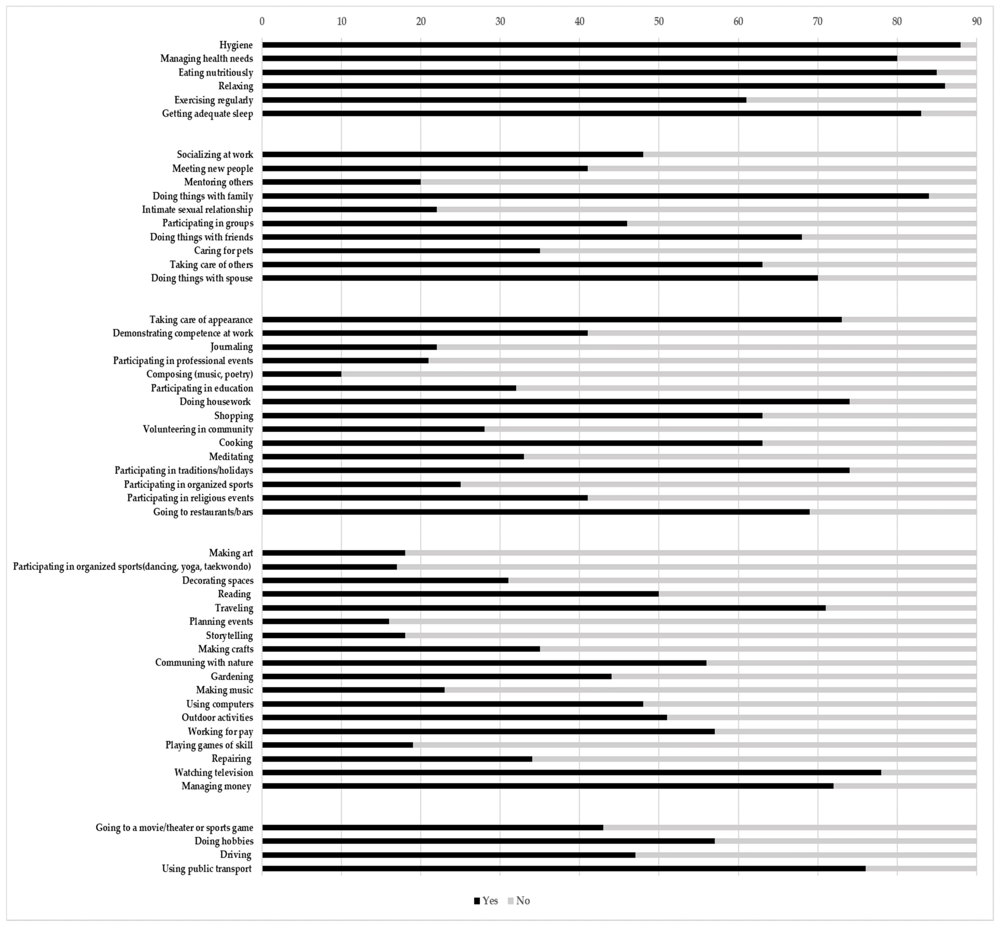 Ijerph 19 03054 g0a1