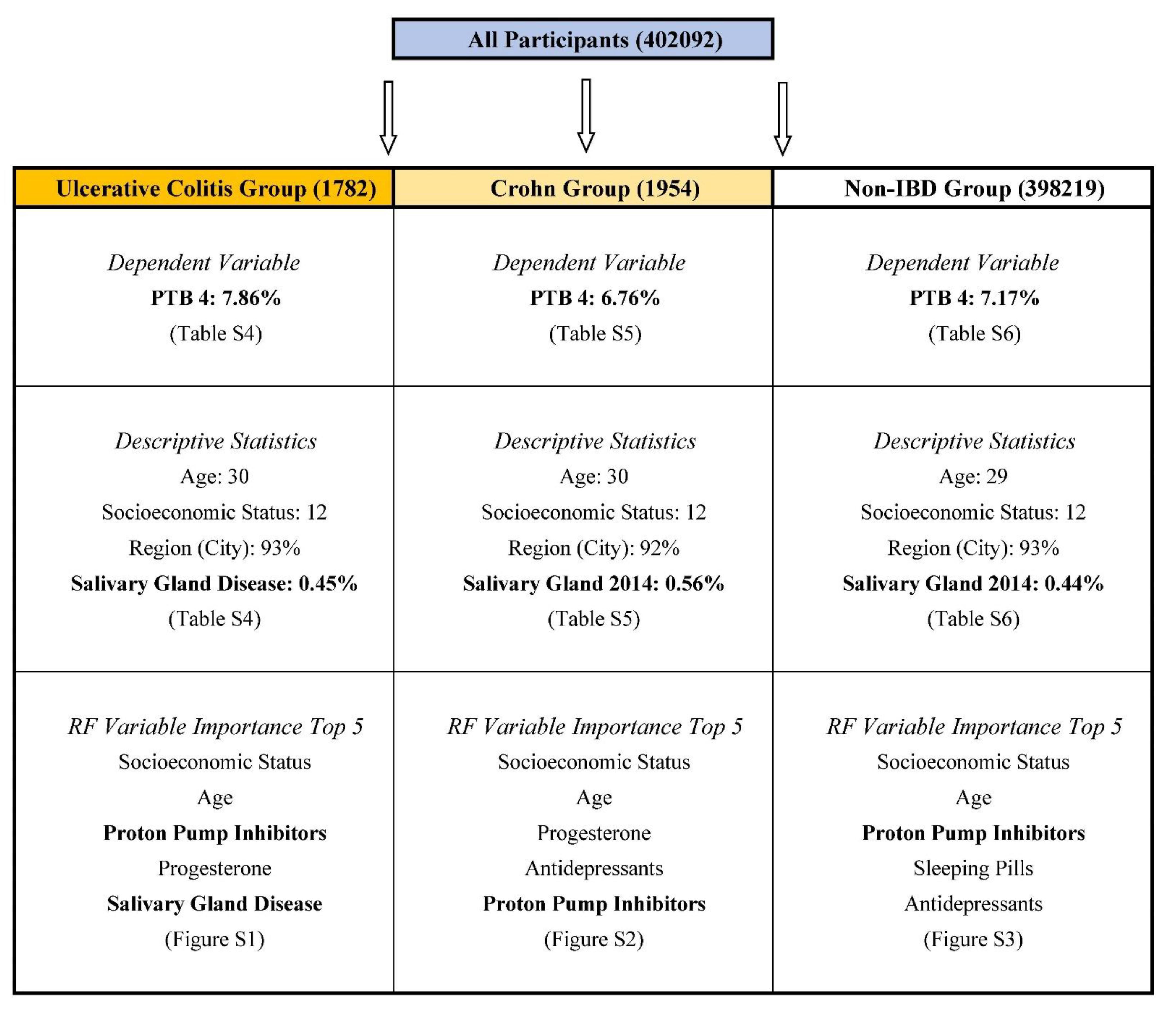 Ijerph 19 03056 g001 550