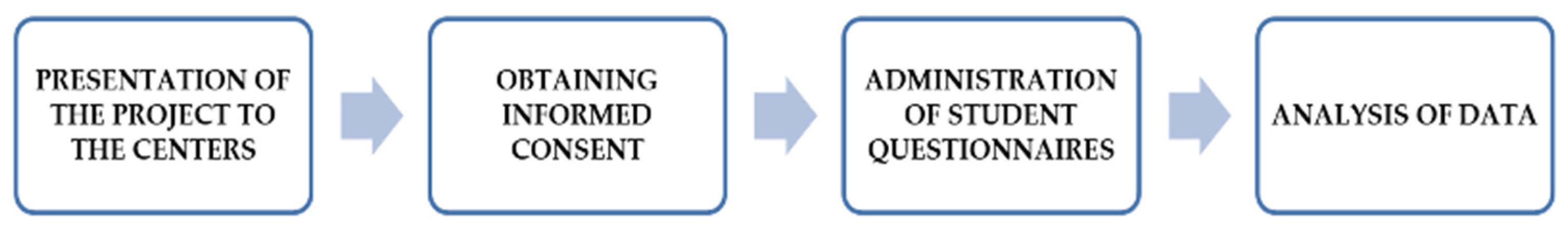 Ijerph 19 03064 g002