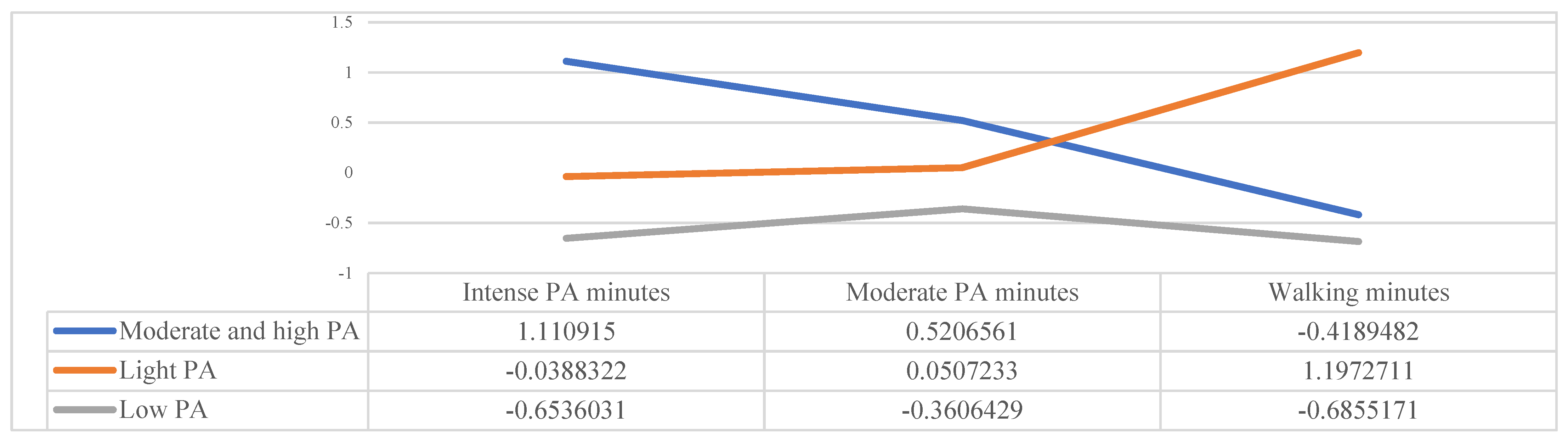 Ijerph 19 03064 g003