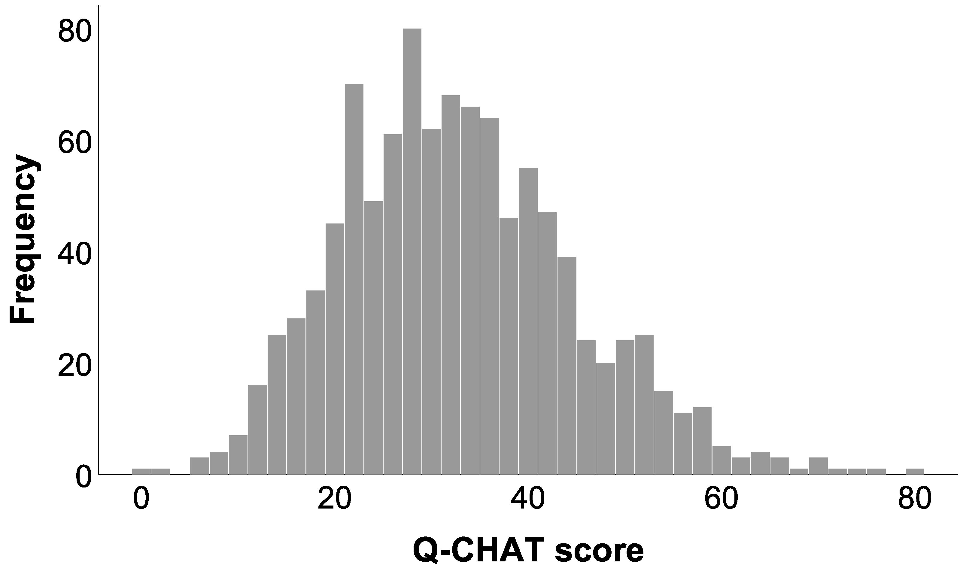 Ijerph 19 03072 g001 Ijerph 19 03072 g001