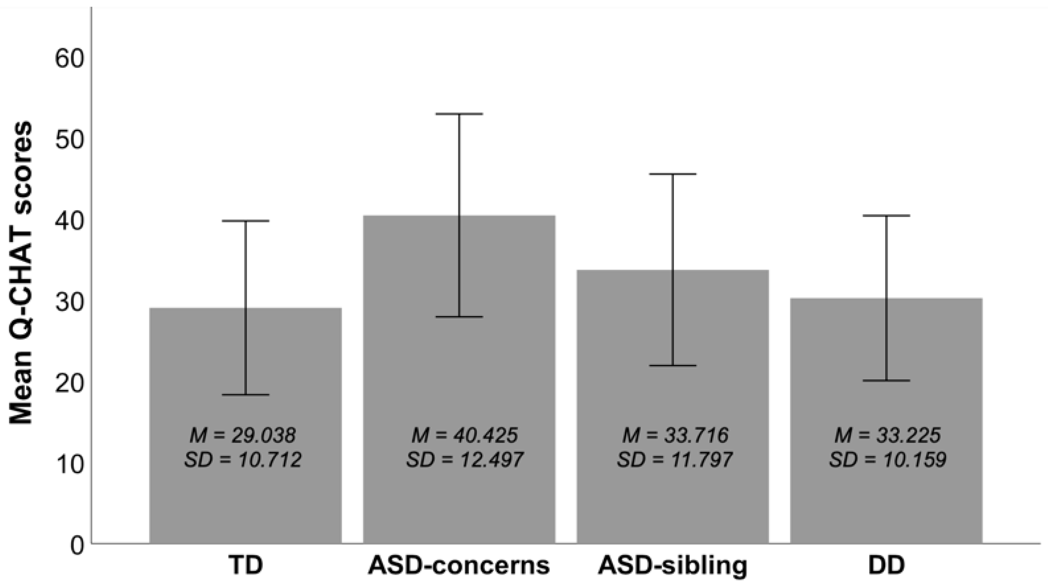 Ijerph 19 03072 g002 Ijerph 19 03072 g002