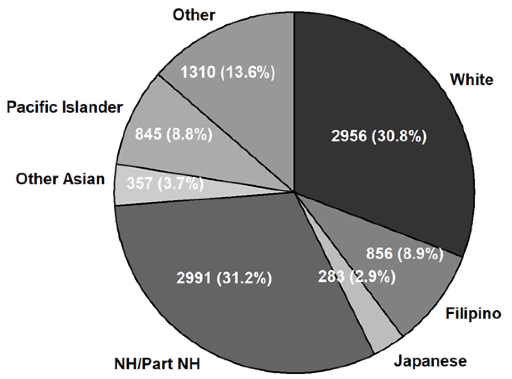 Ijerph 19 03073 g001 550