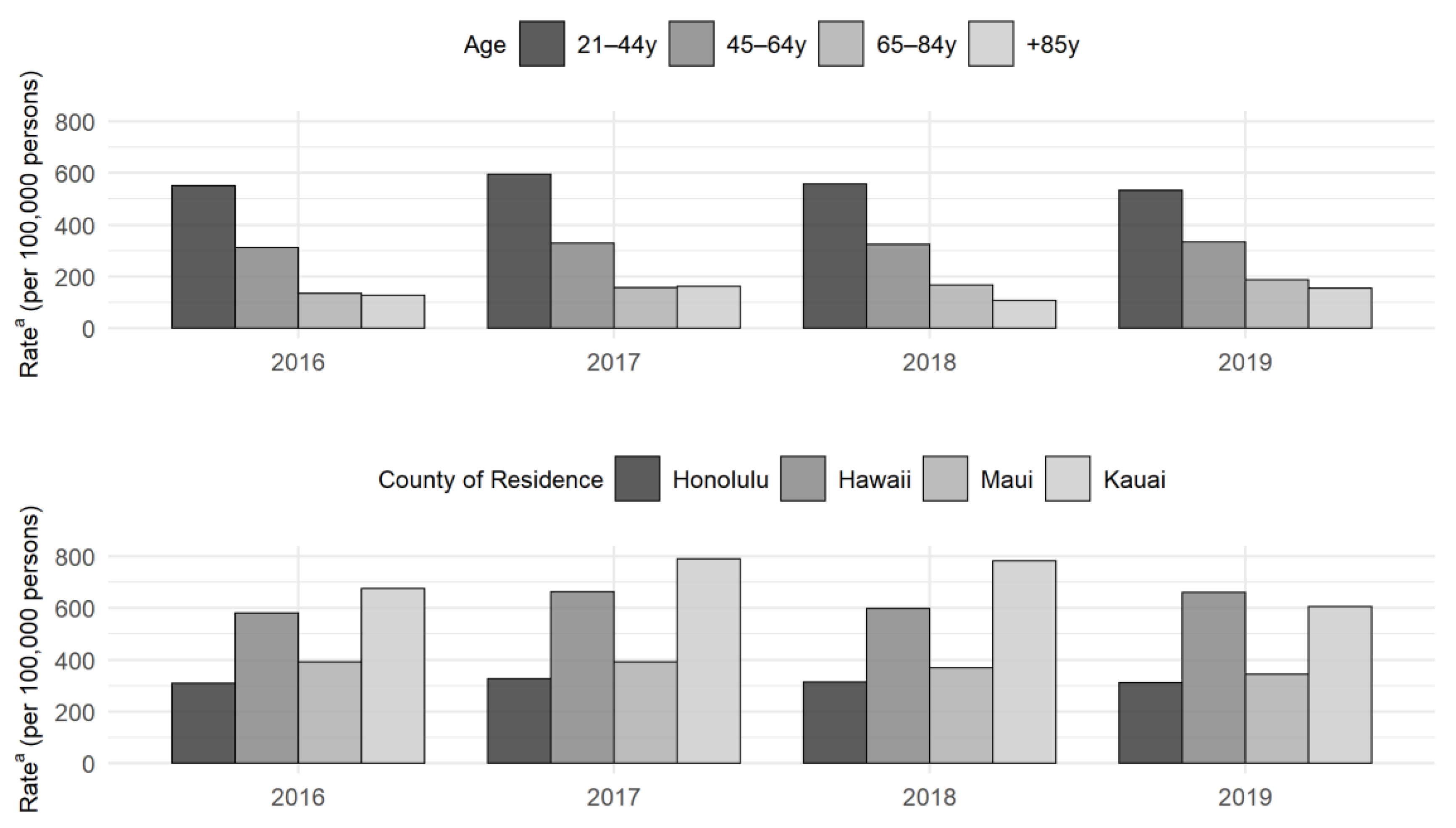Ijerph 19 03073 g002 550