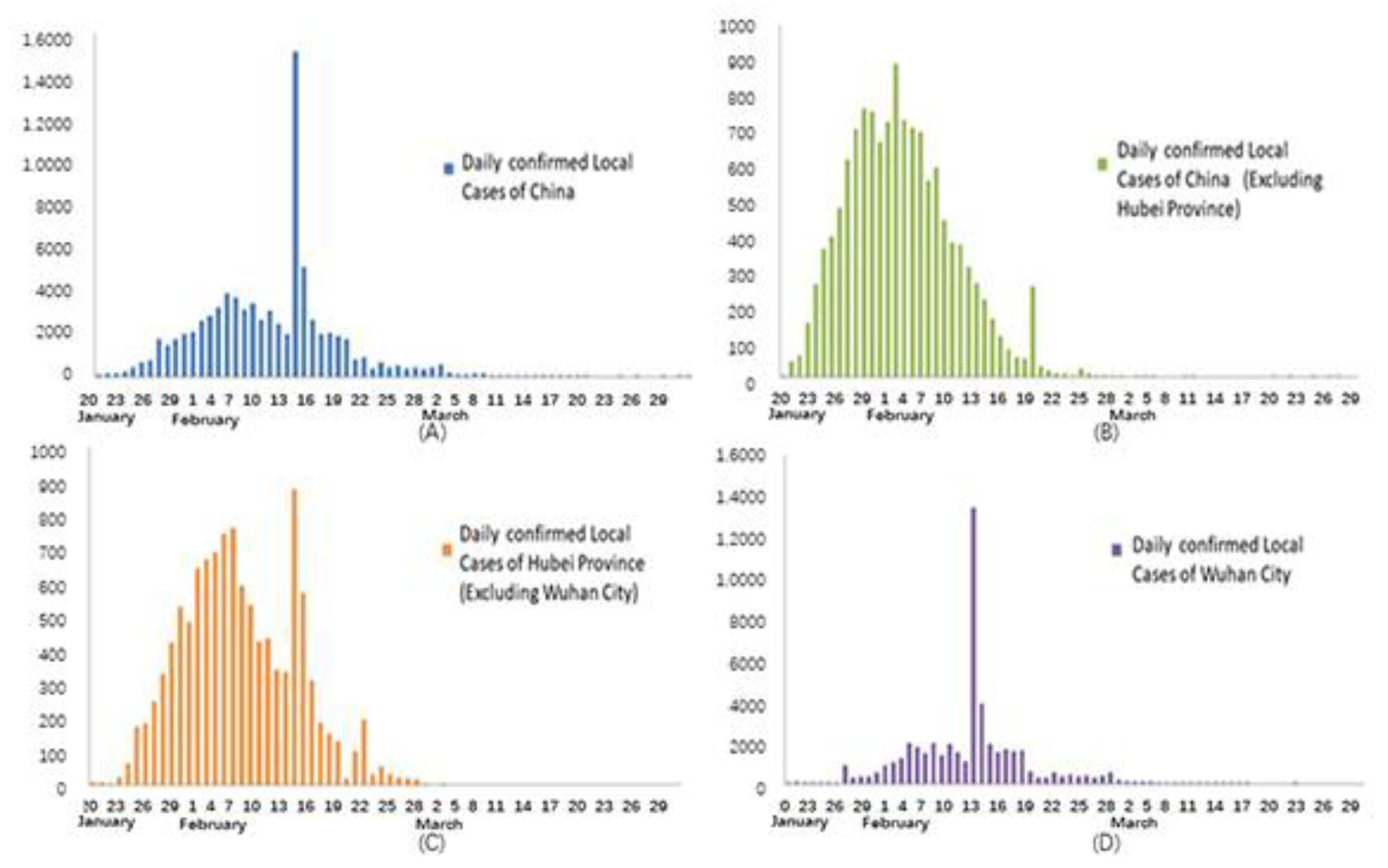 Ijerph 19 03074 g002 550