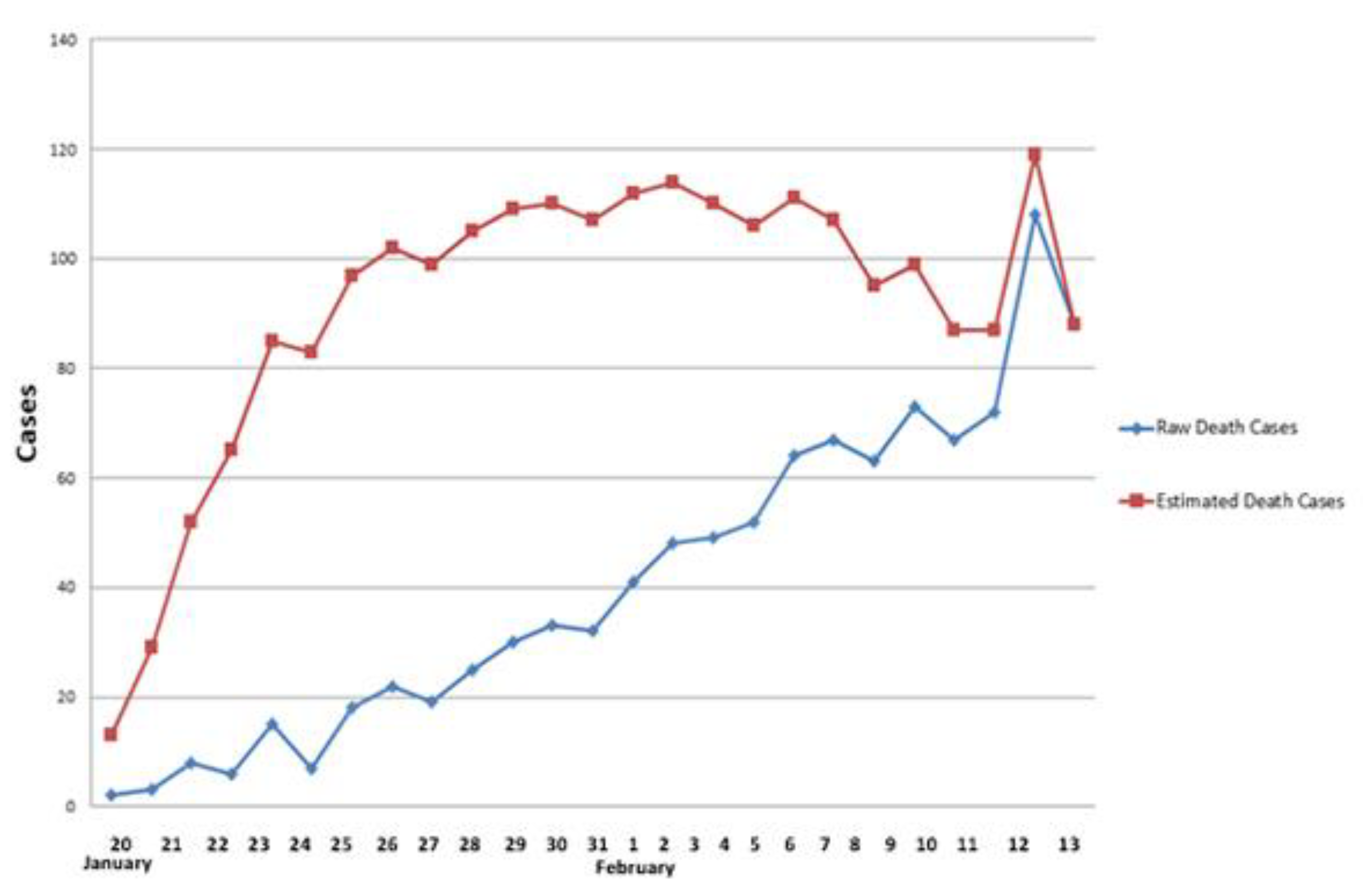 Ijerph 19 03074 g011 550