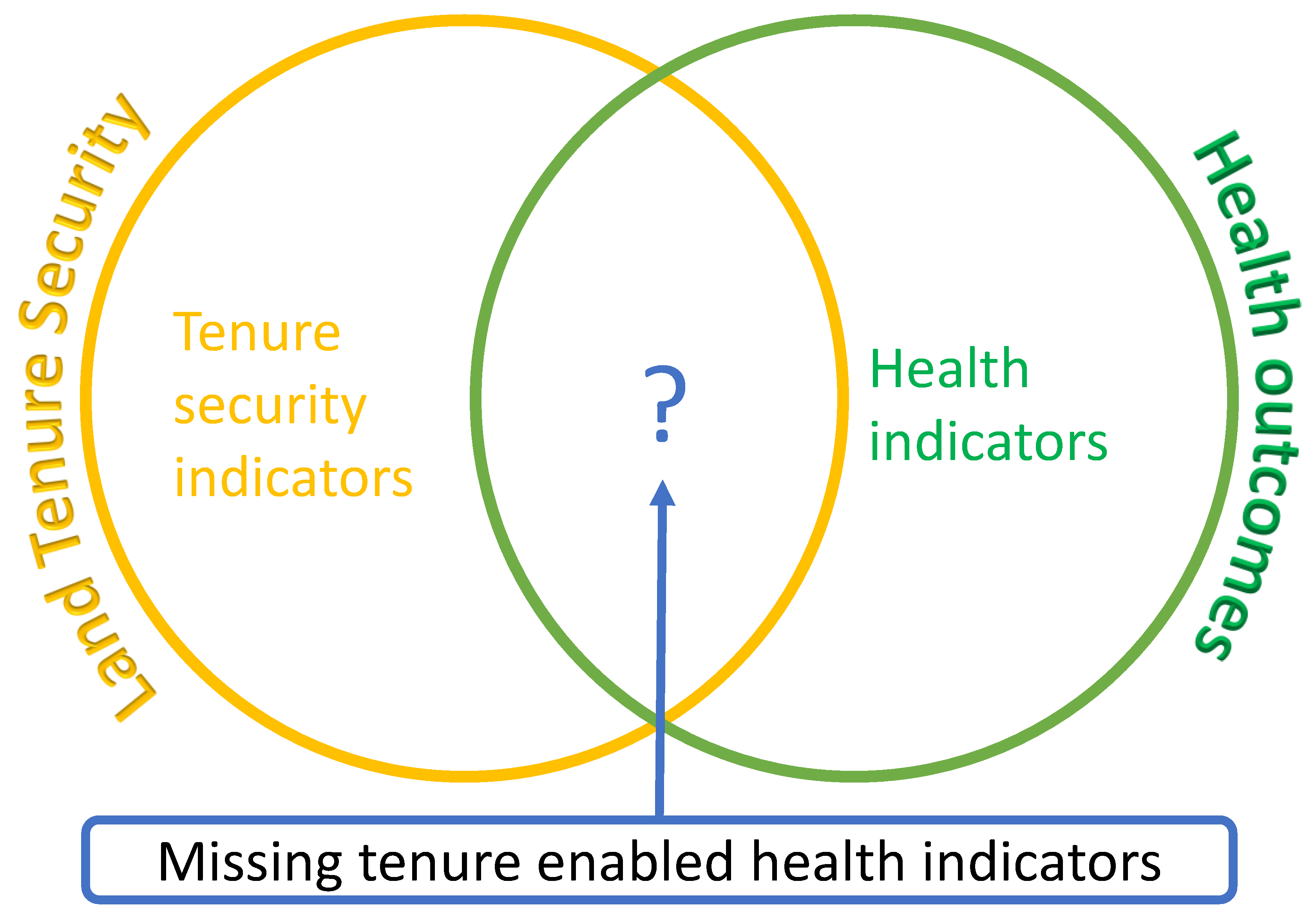 Frontiers  Environmental, Health, and Equity Co-benefits in Urban