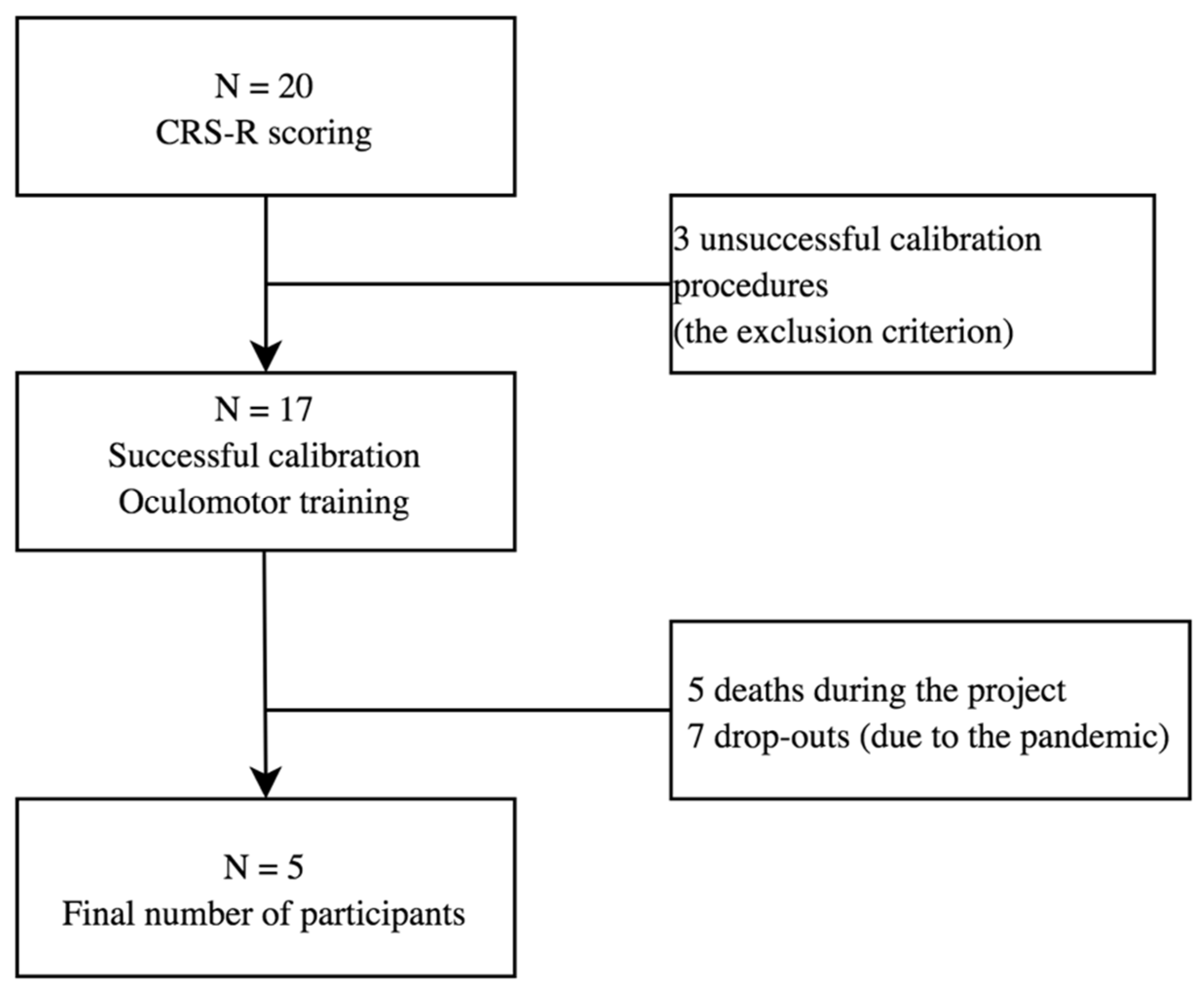 Ijerph 19 03081 g001 Ijerph 19 03081 g001