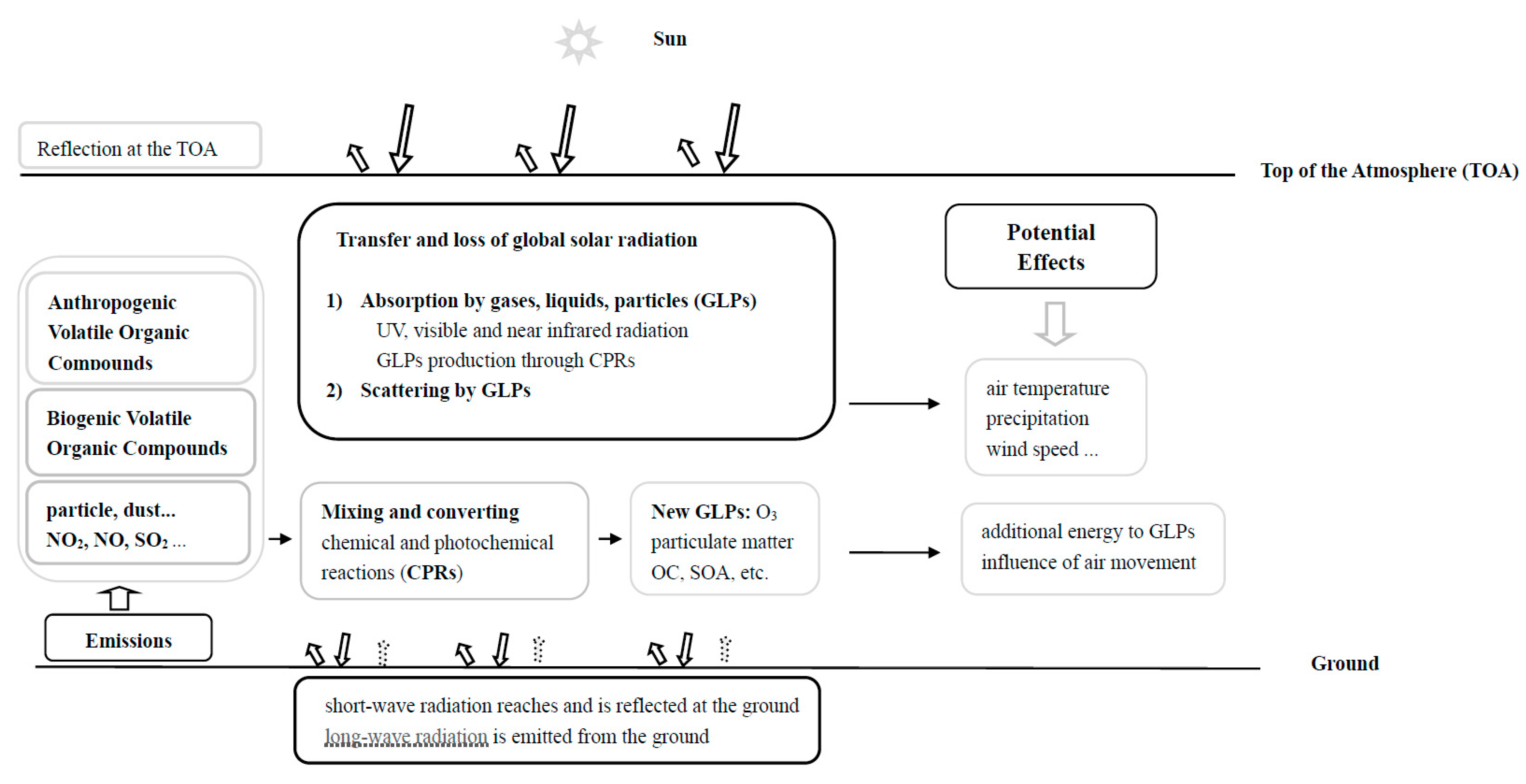 Ijerph 19 03084 g001
