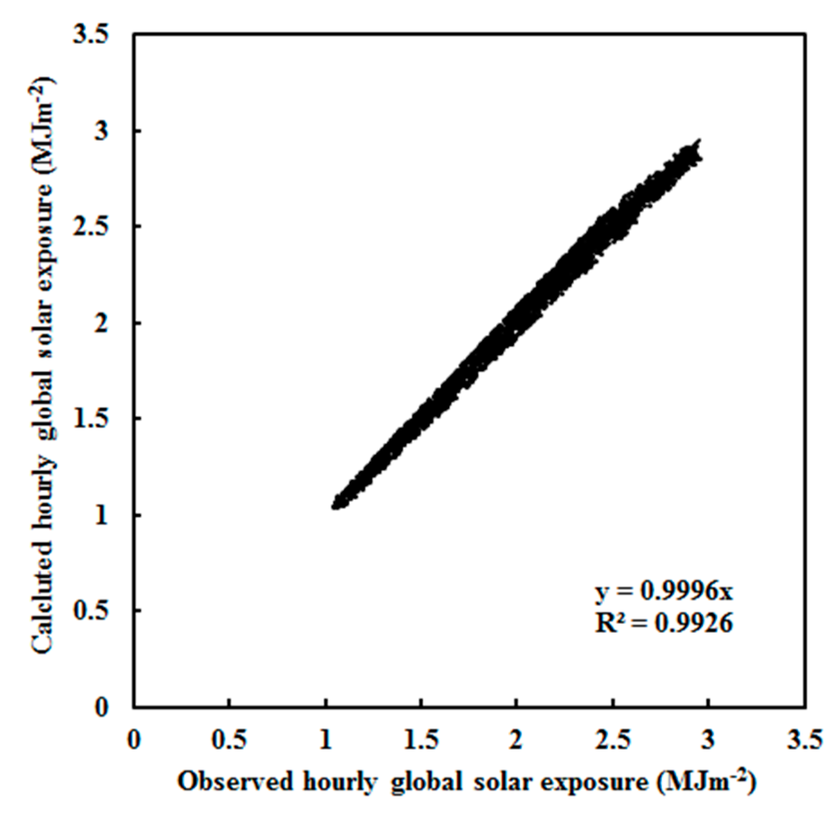 Ijerph 19 03084 g002