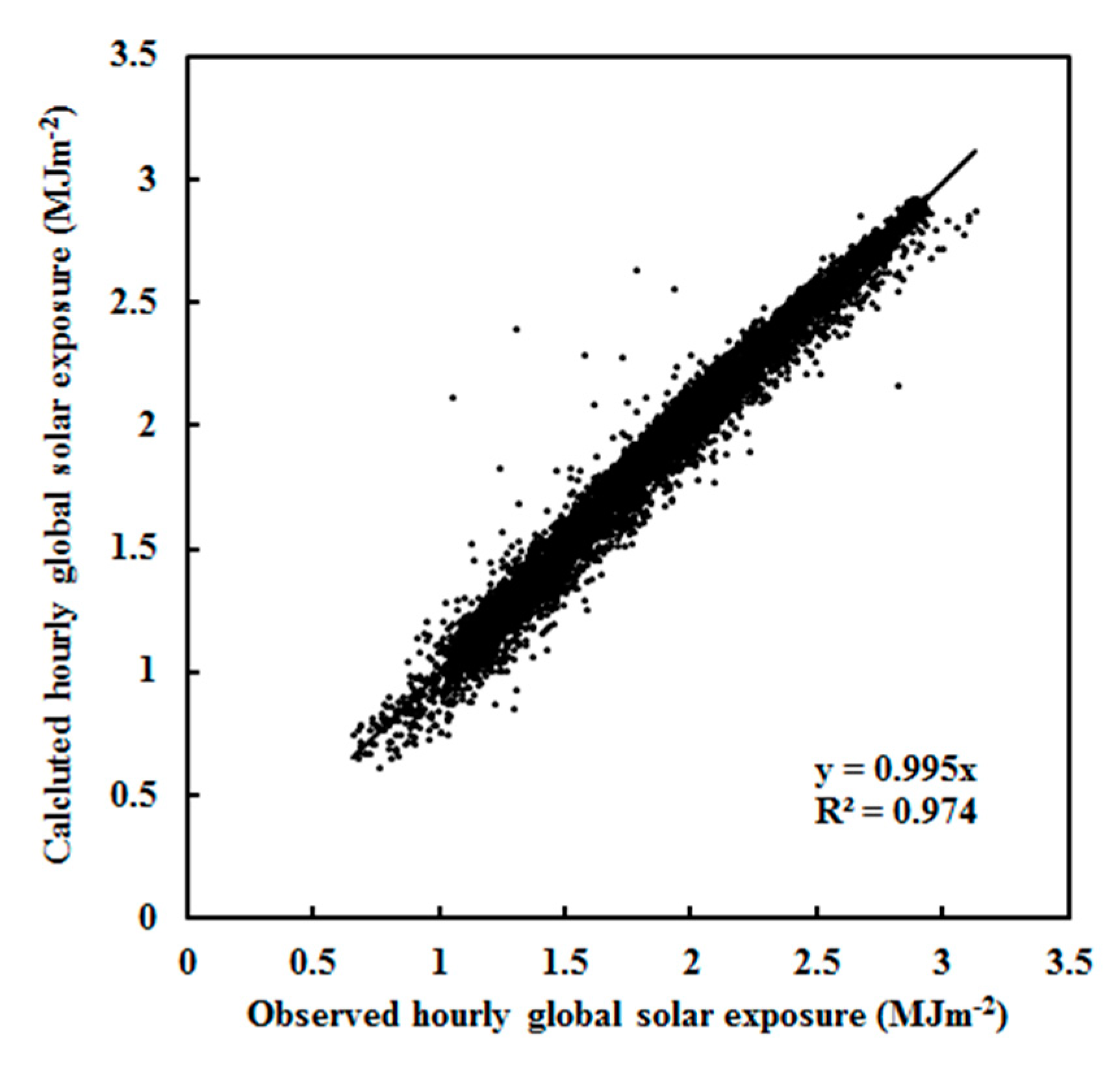 Ijerph 19 03084 g003