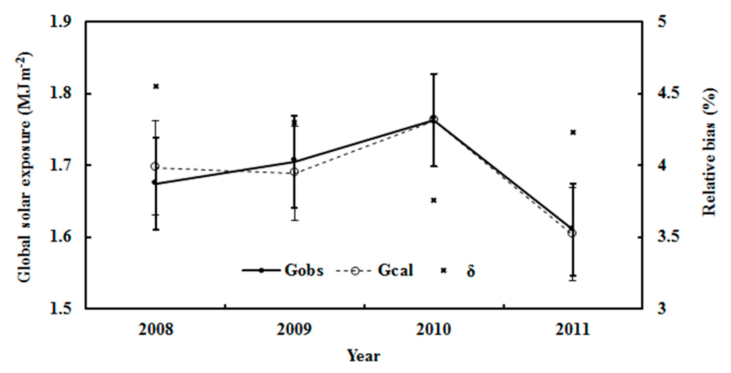 Ijerph 19 03084 g005