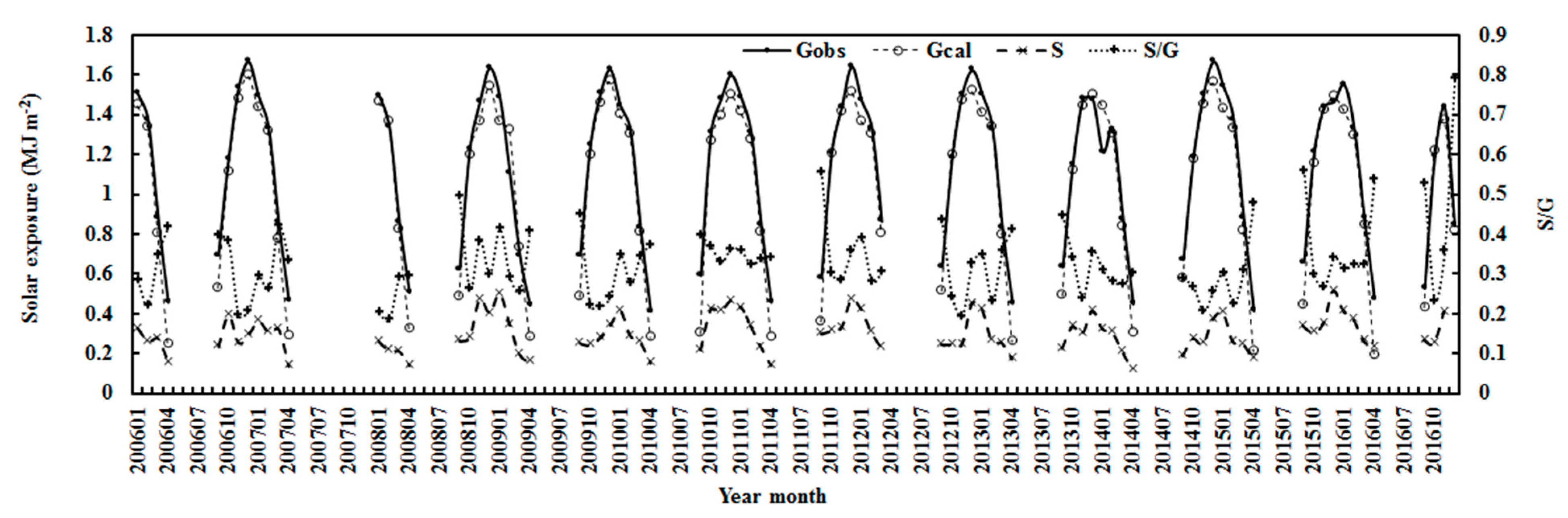 Ijerph 19 03084 g006