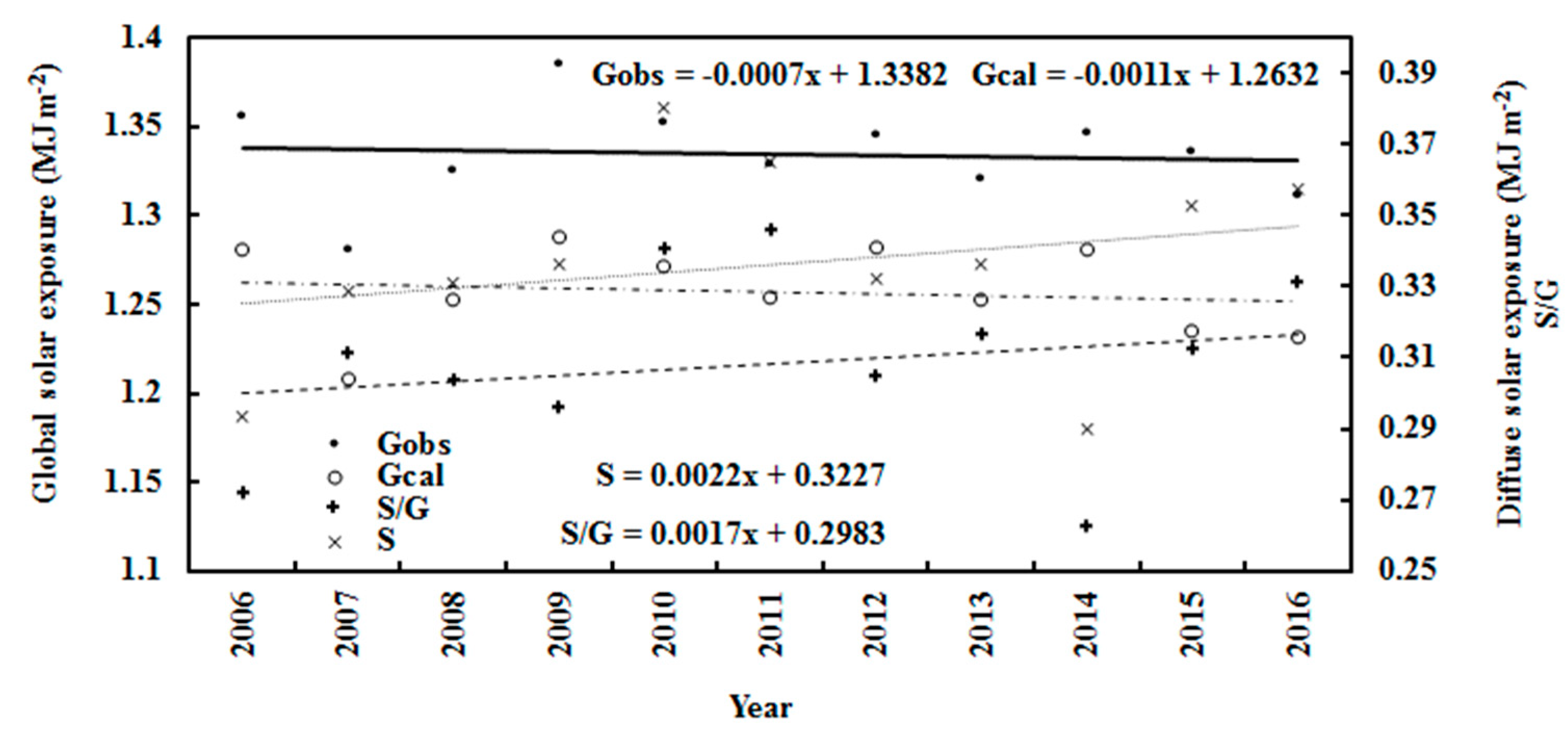 Ijerph 19 03084 g007