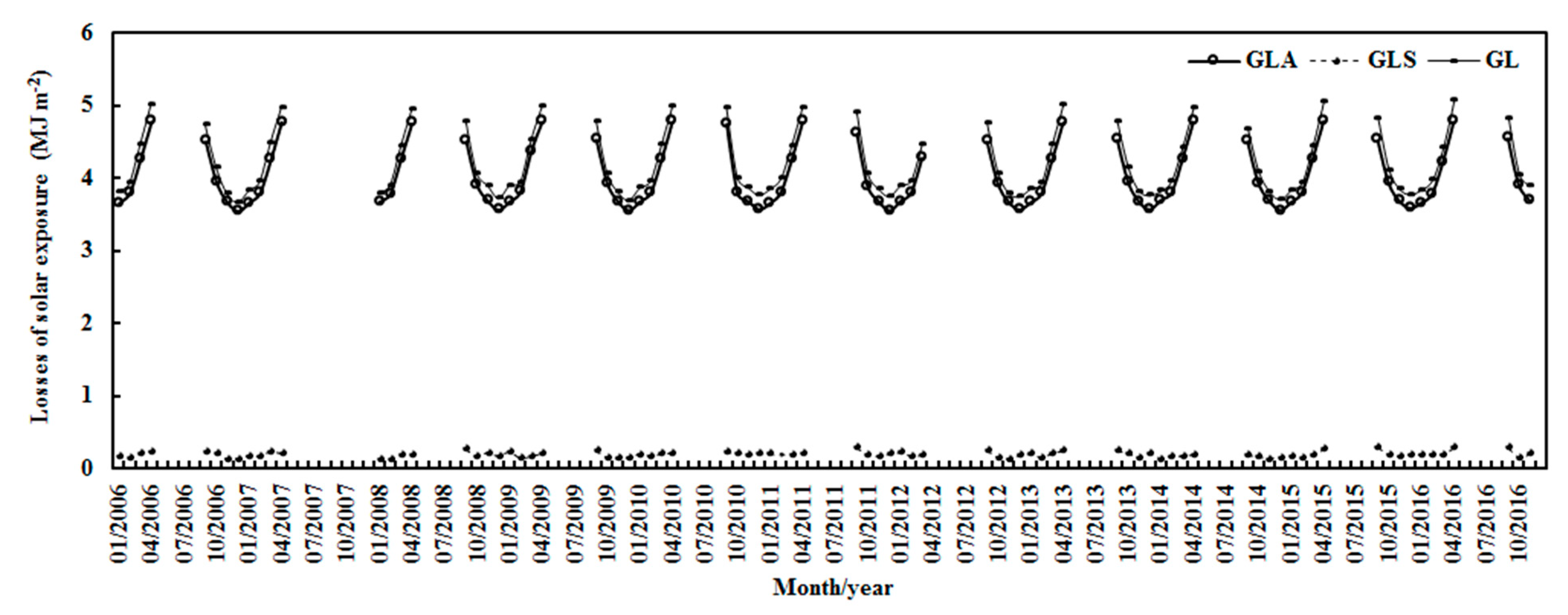 Ijerph 19 03084 g009