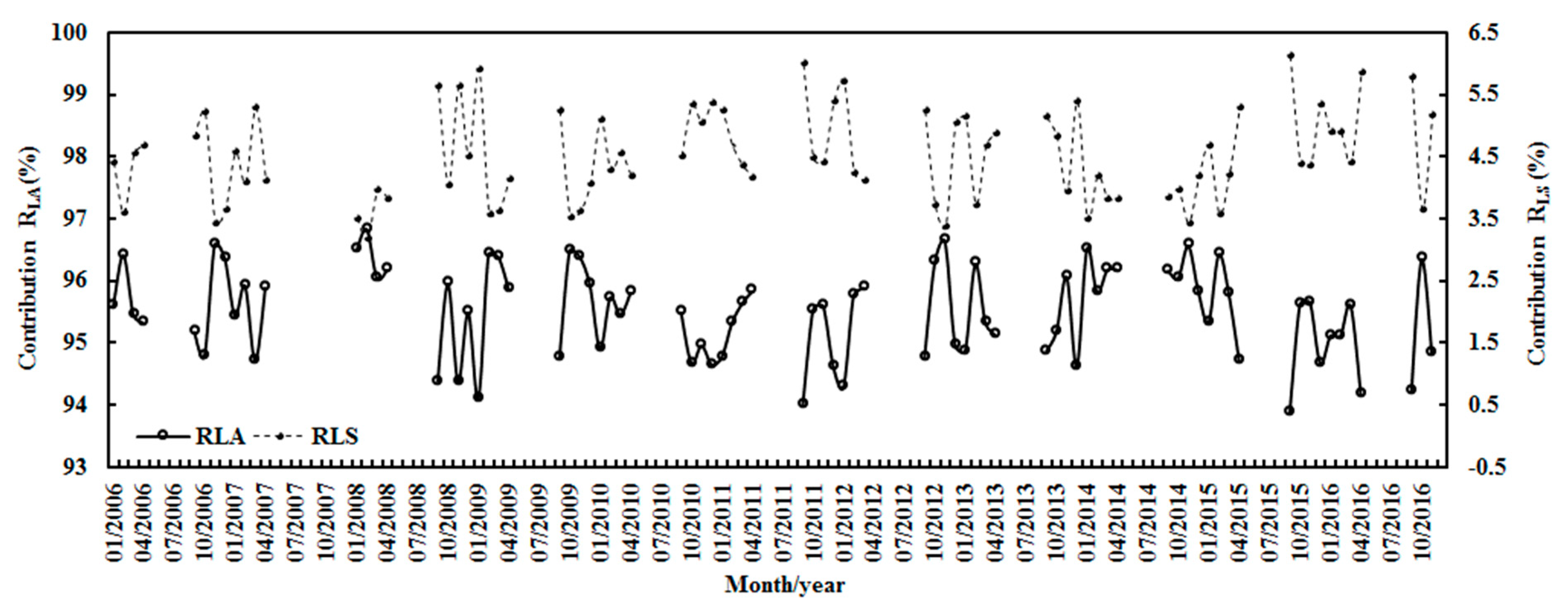 Ijerph 19 03084 g011