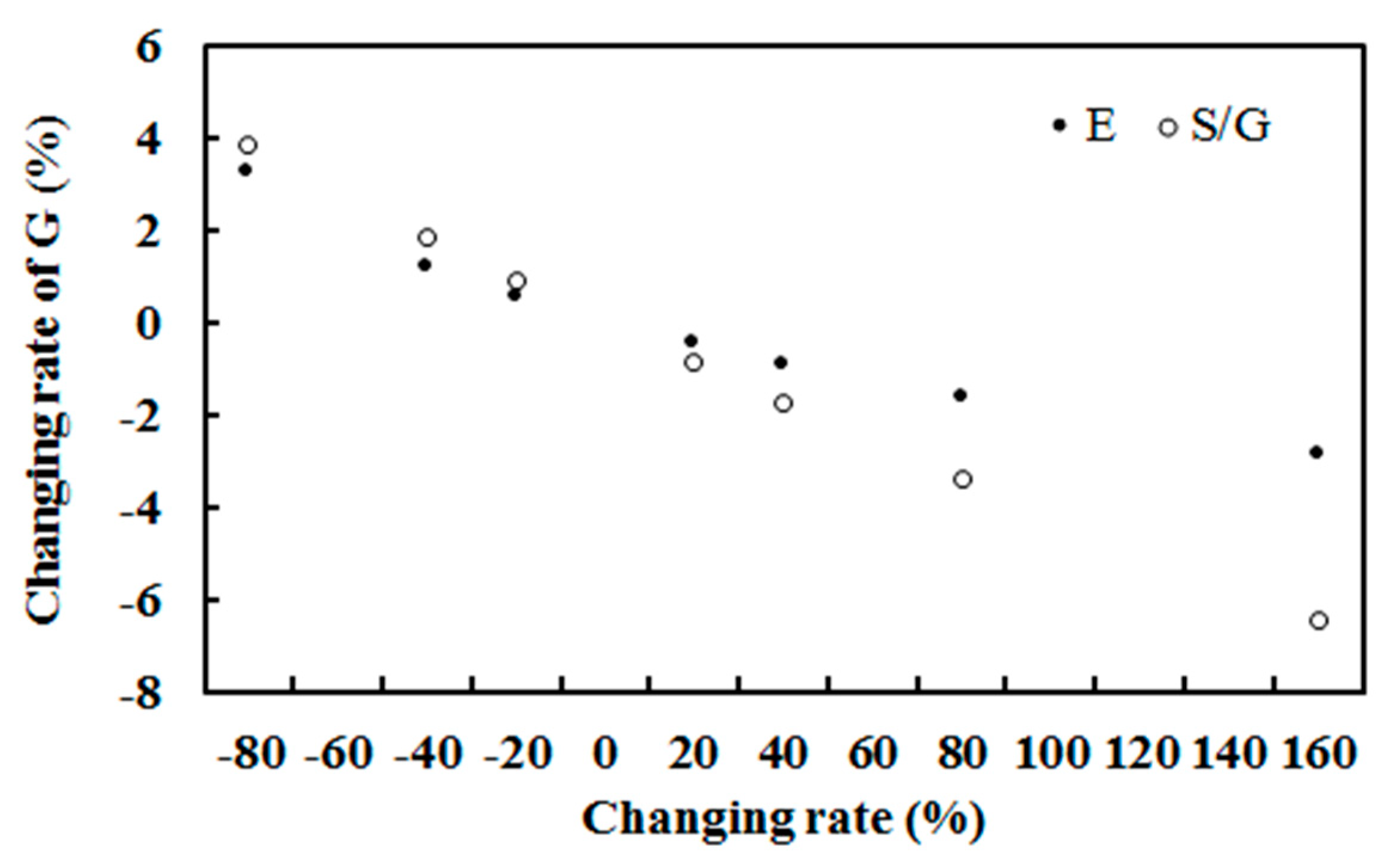 Ijerph 19 03084 g012