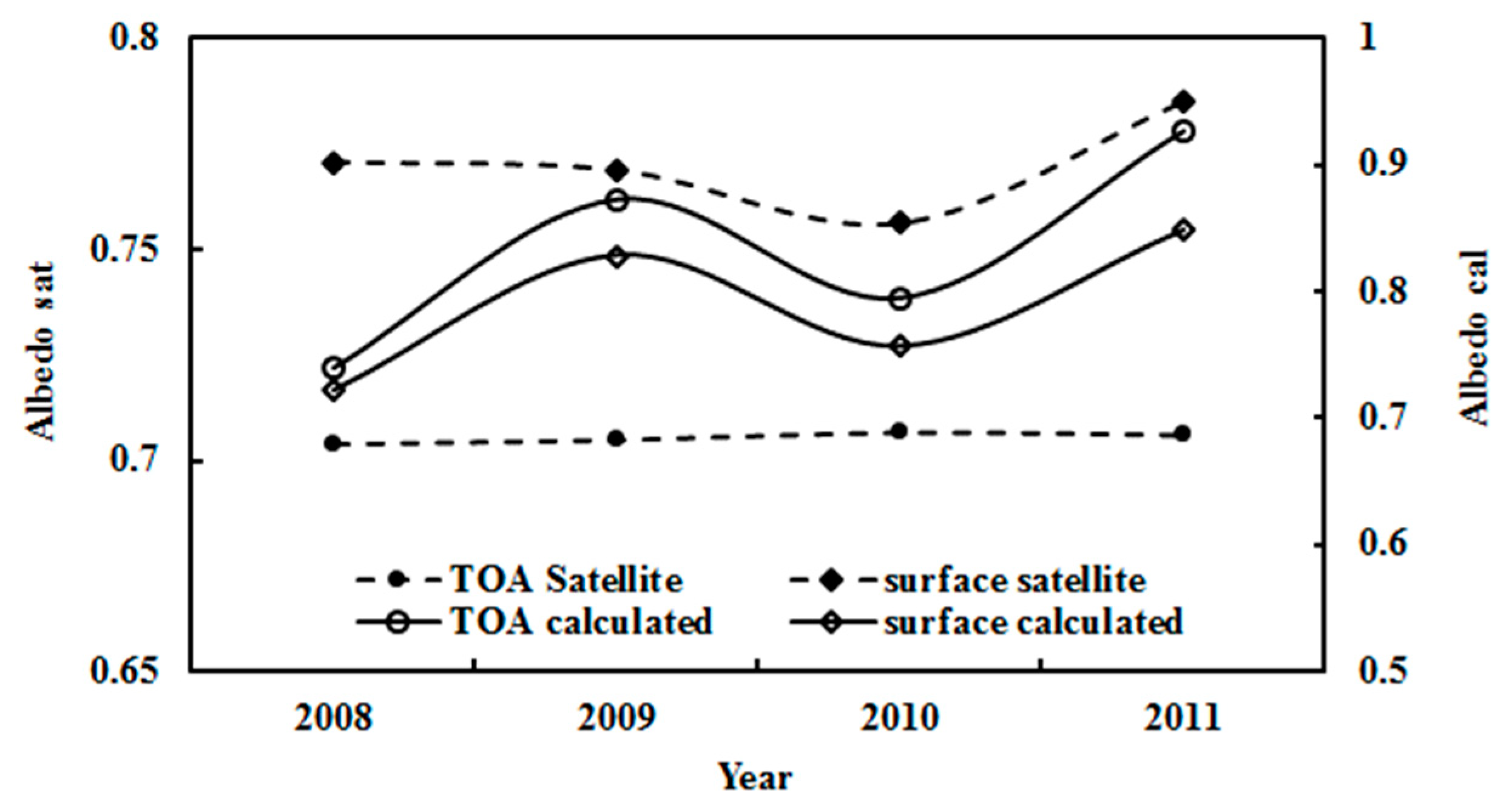 Ijerph 19 03084 g013